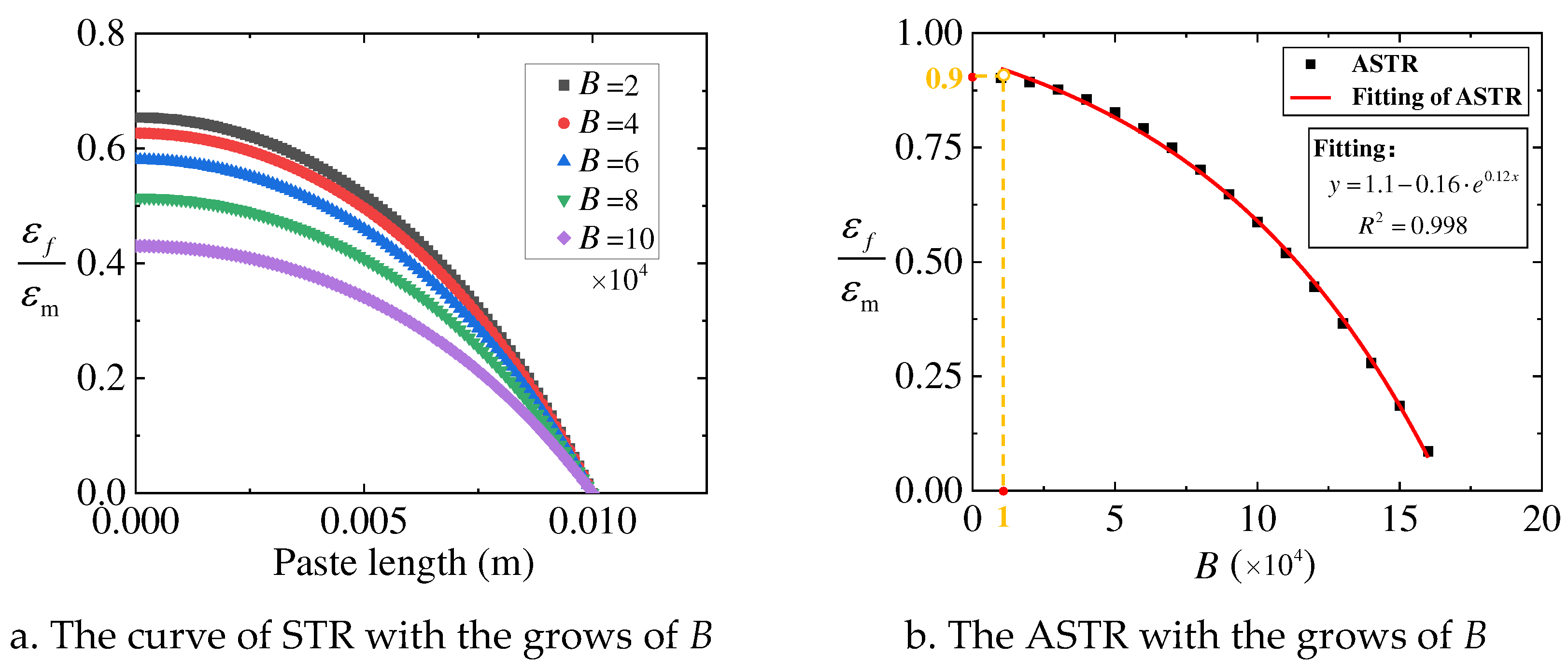 Preprints 97001 g007