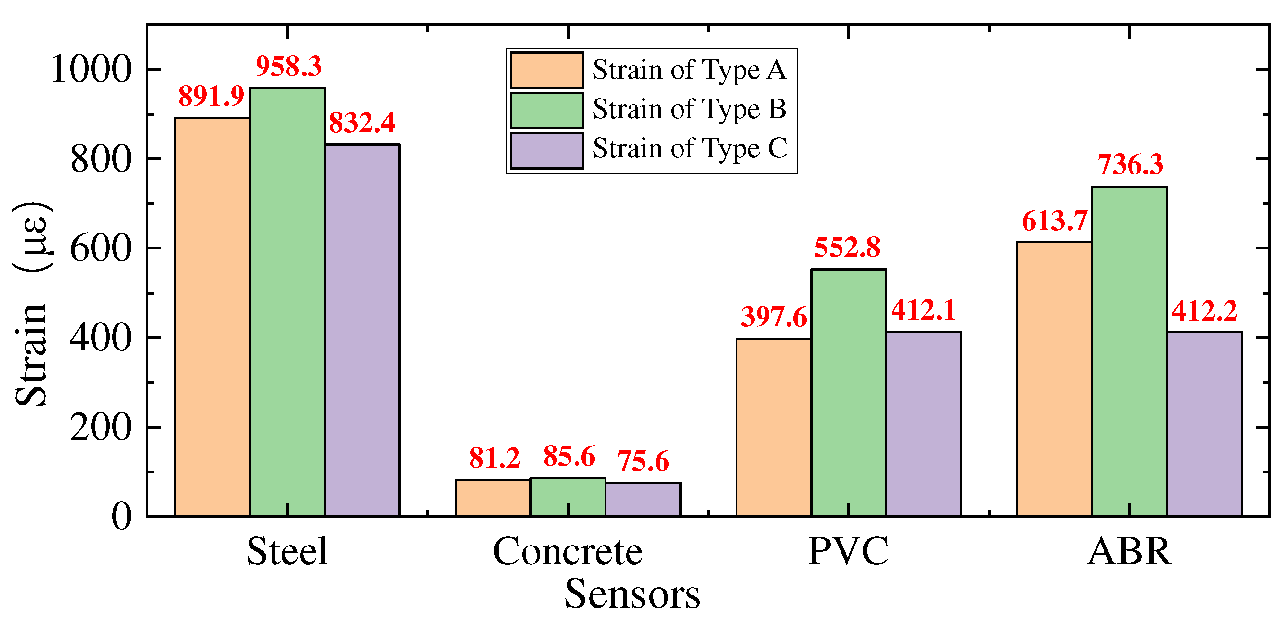 Preprints 97001 g022