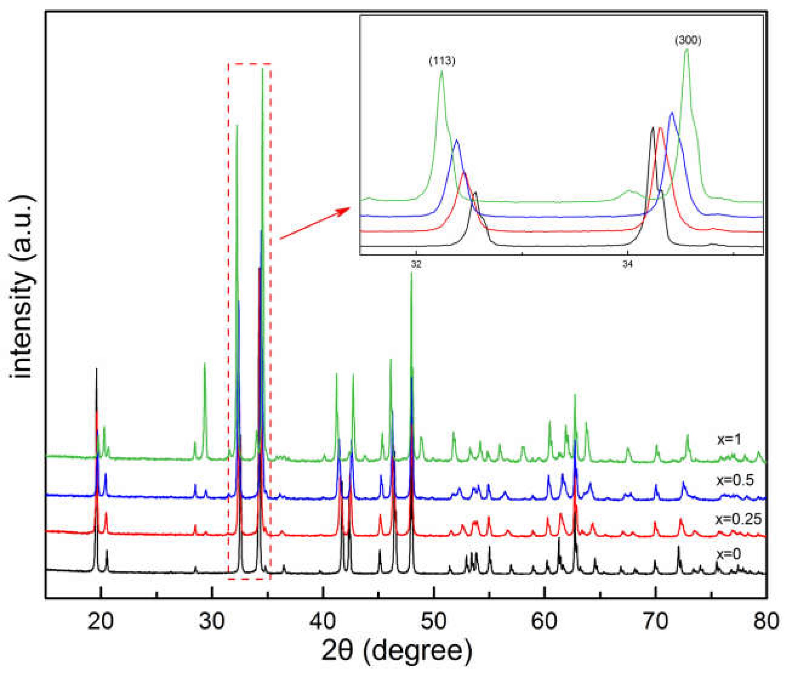 Preprints 74144 g003