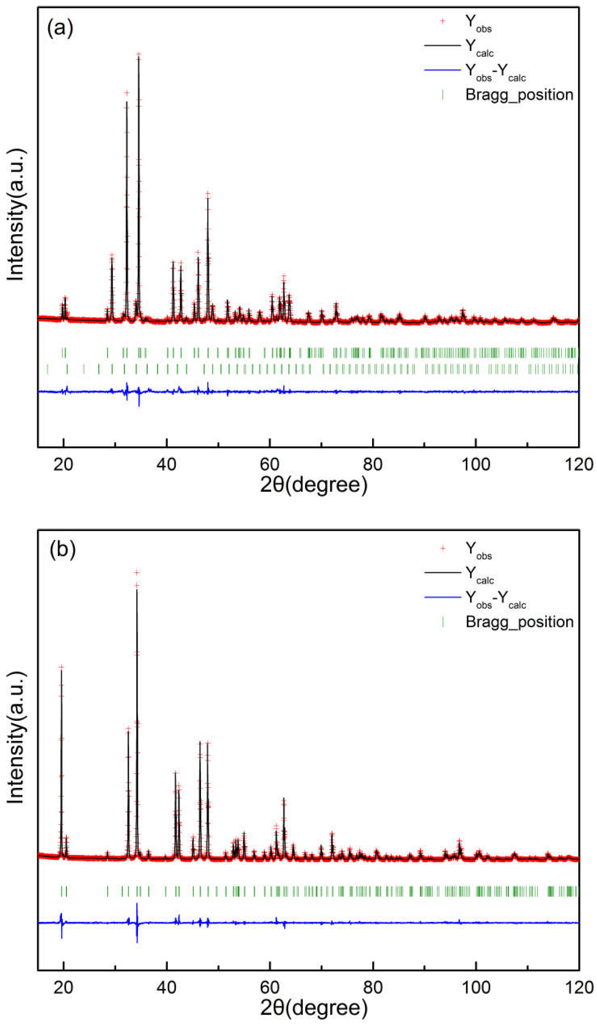 Preprints 74144 g004