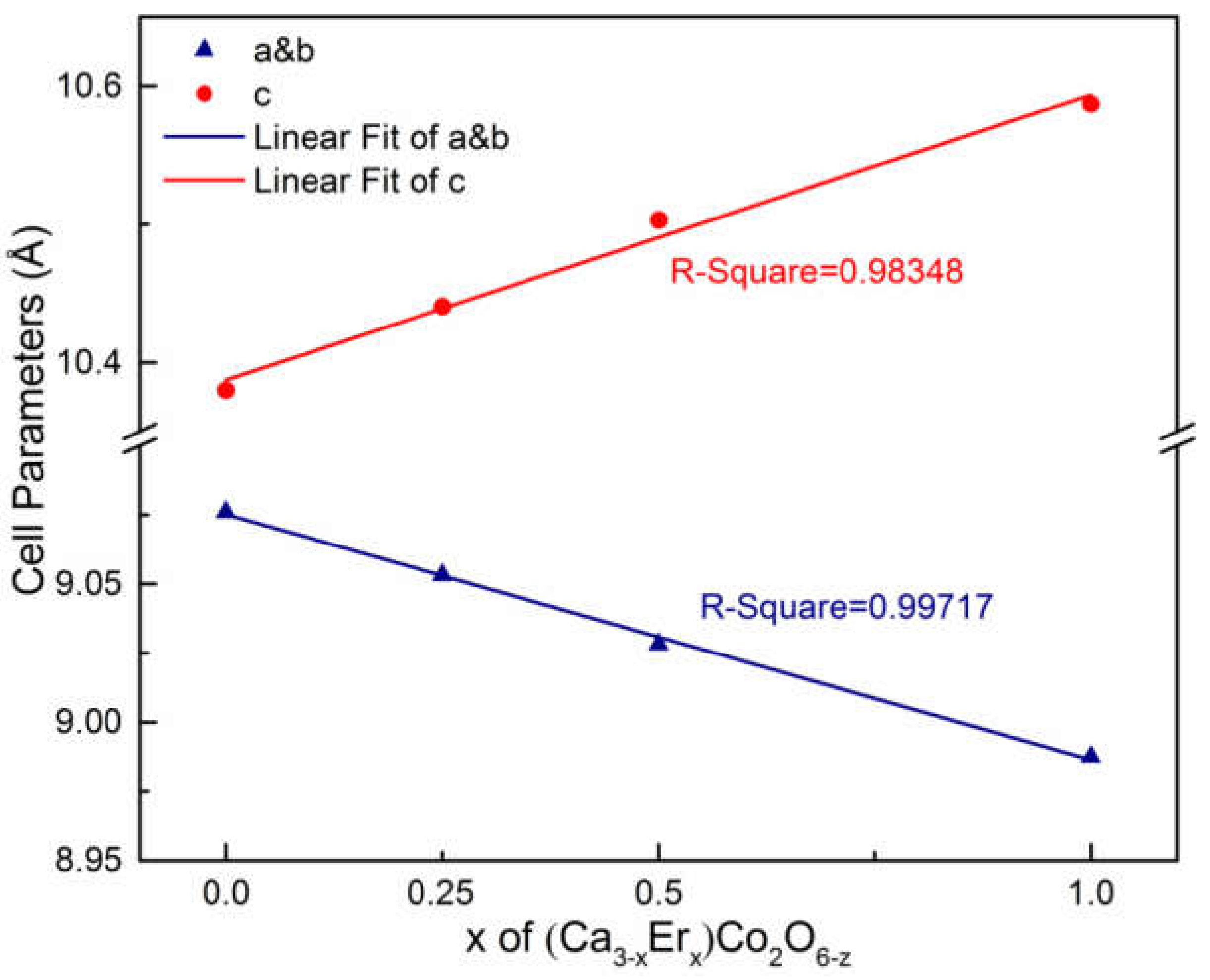 Preprints 74144 g005