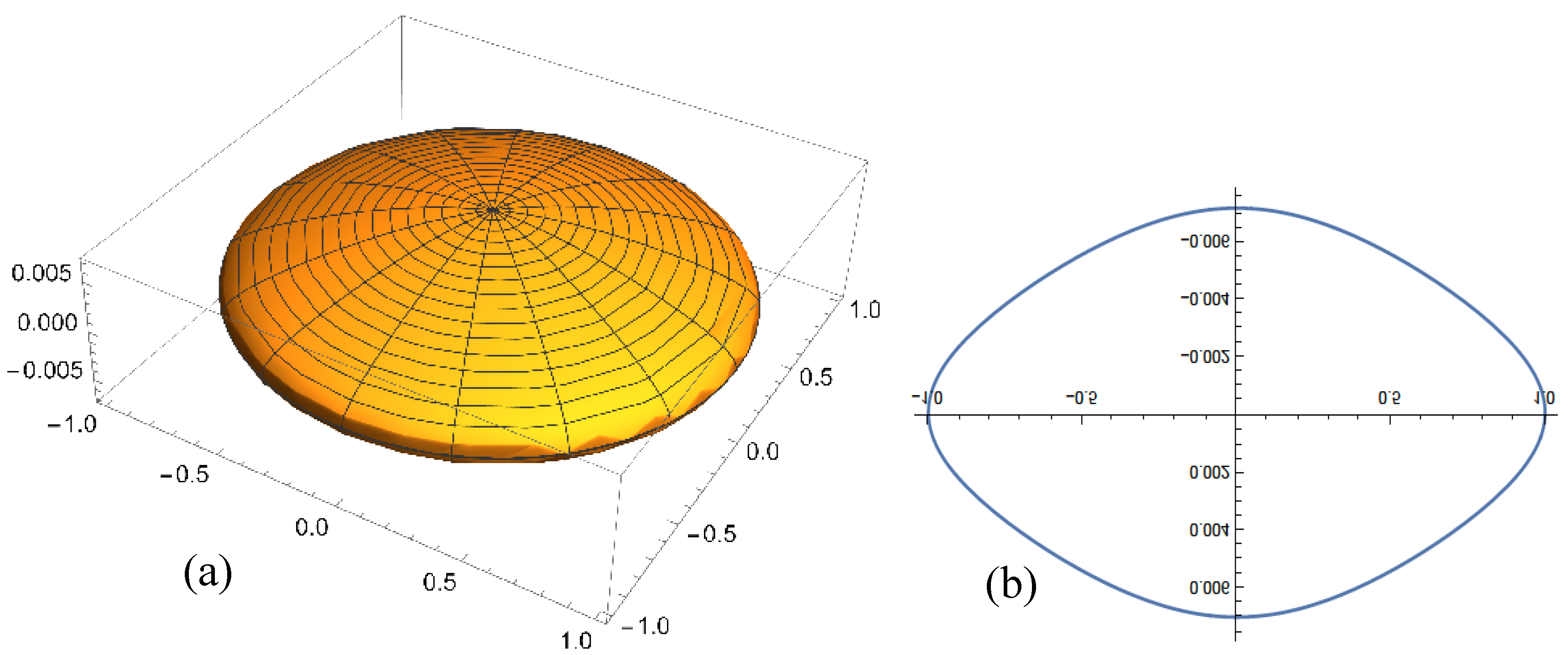 Preprints 159396 g001