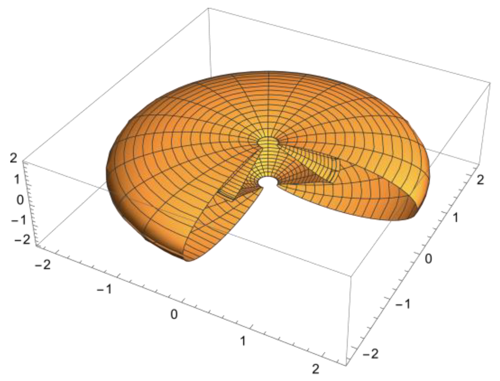 Preprints 159396 g003