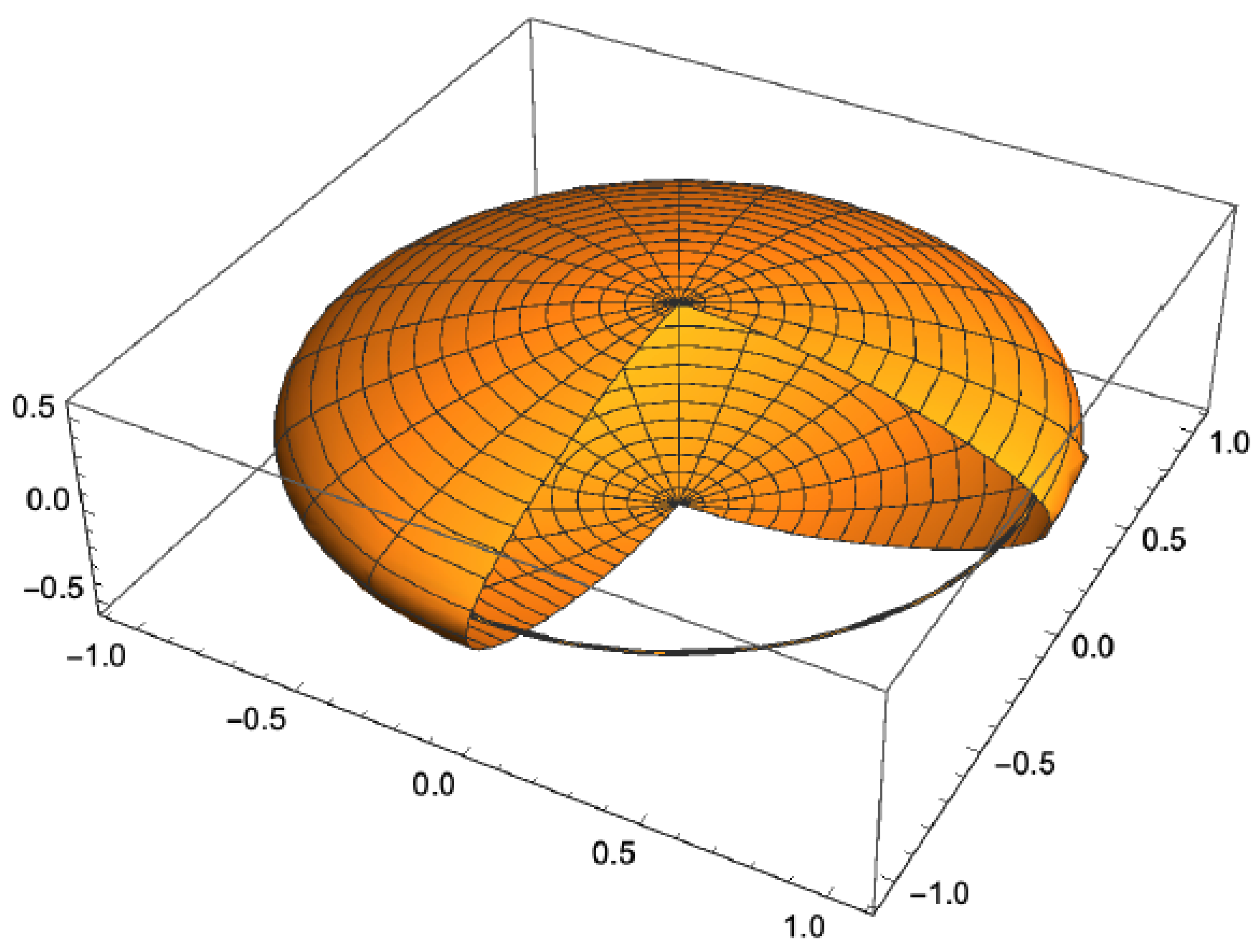 Preprints 159396 g006