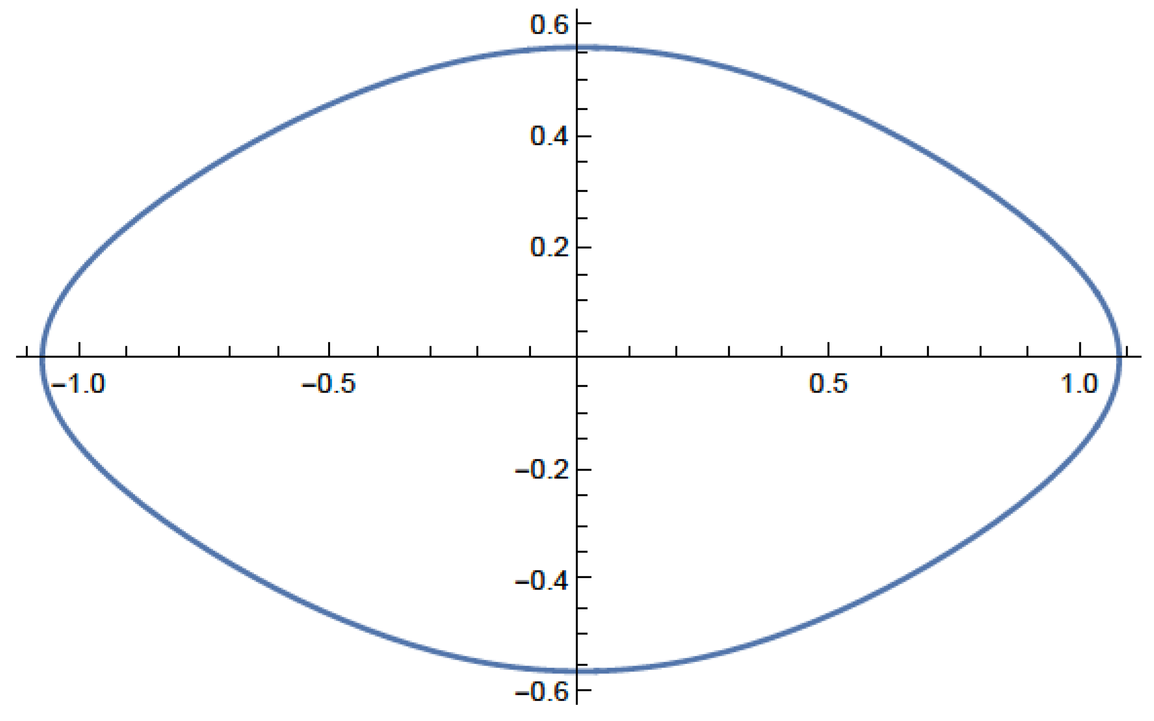 Preprints 159396 g007