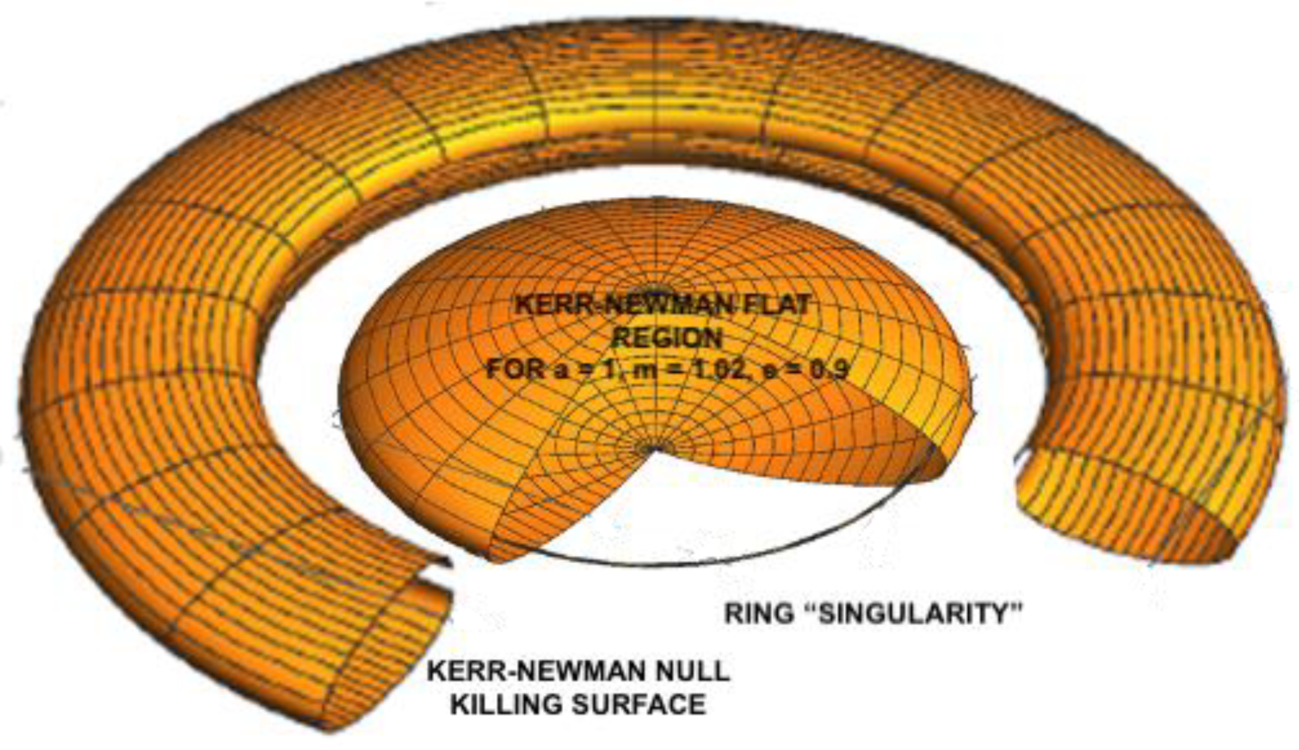 Preprints 159396 g008