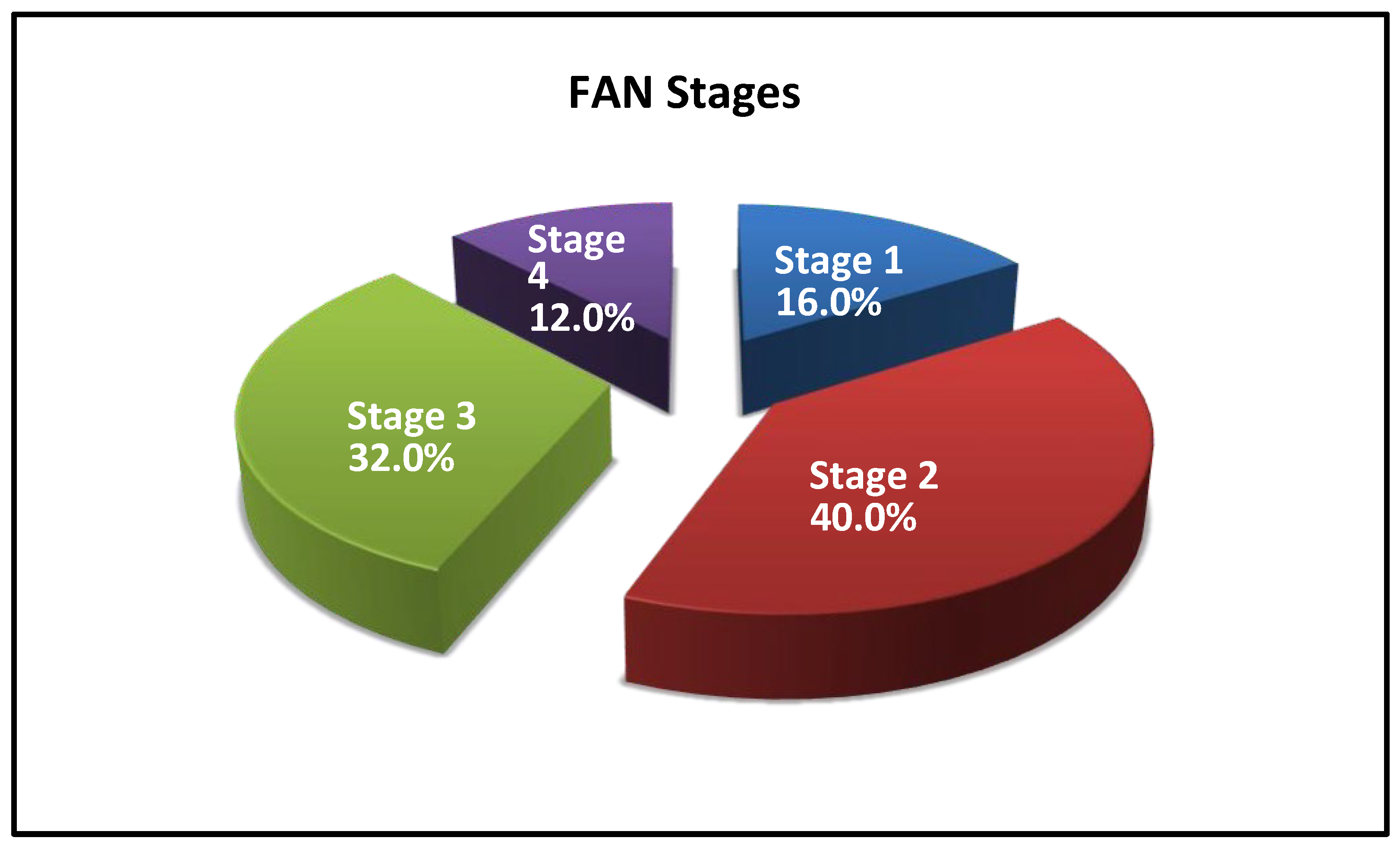Preprints 151257 g001