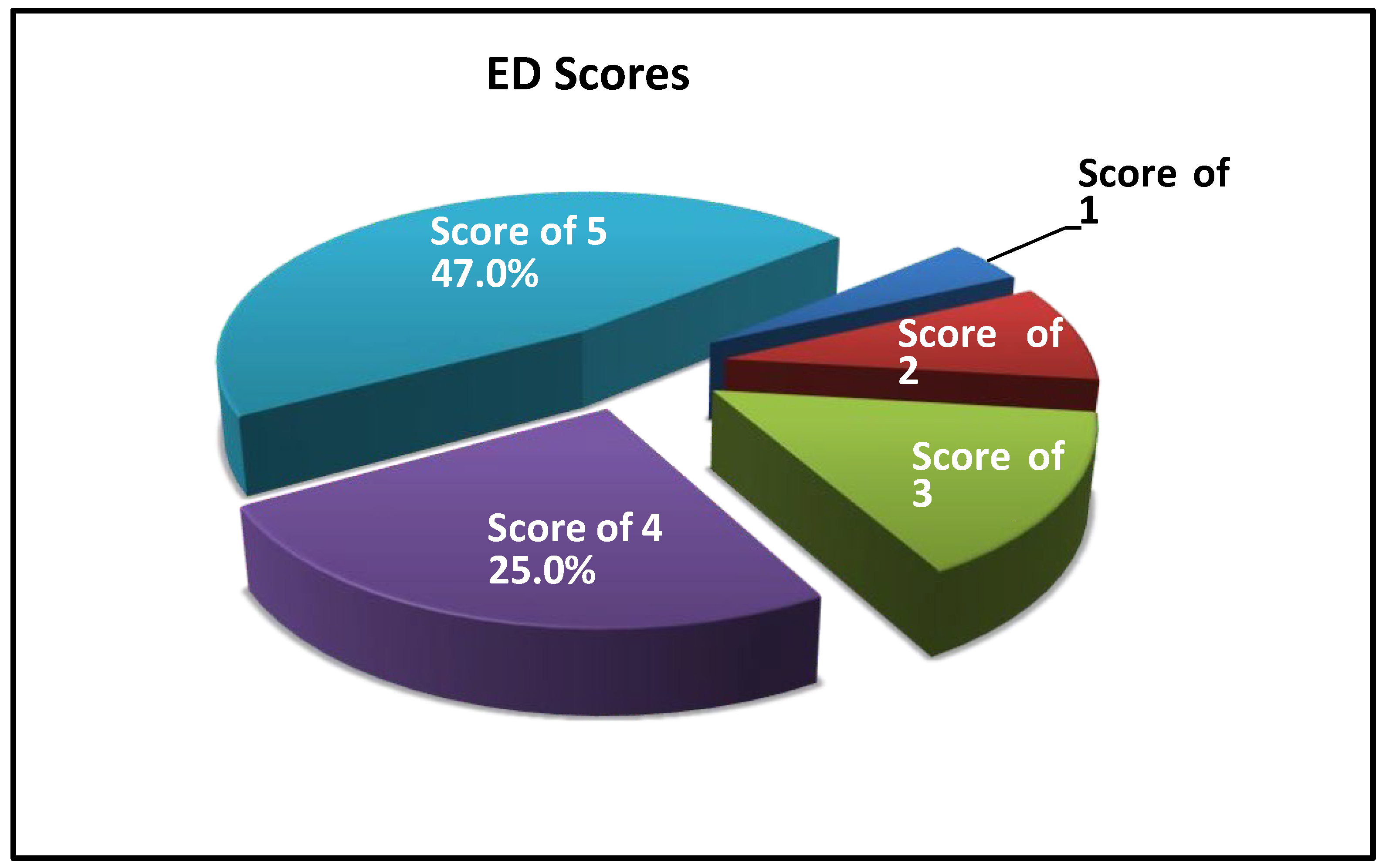 Preprints 151257 g002
