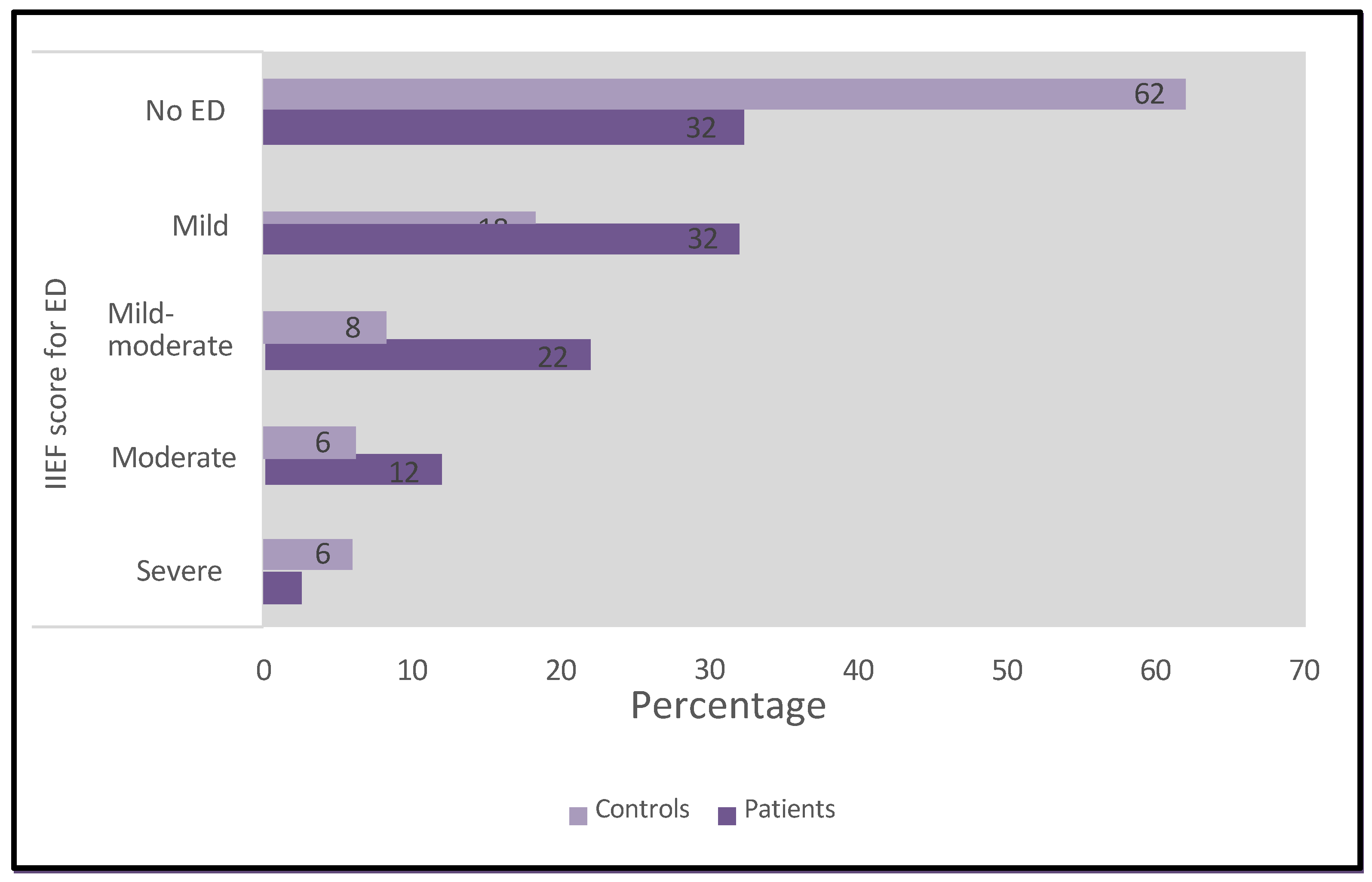 Preprints 151257 g003
