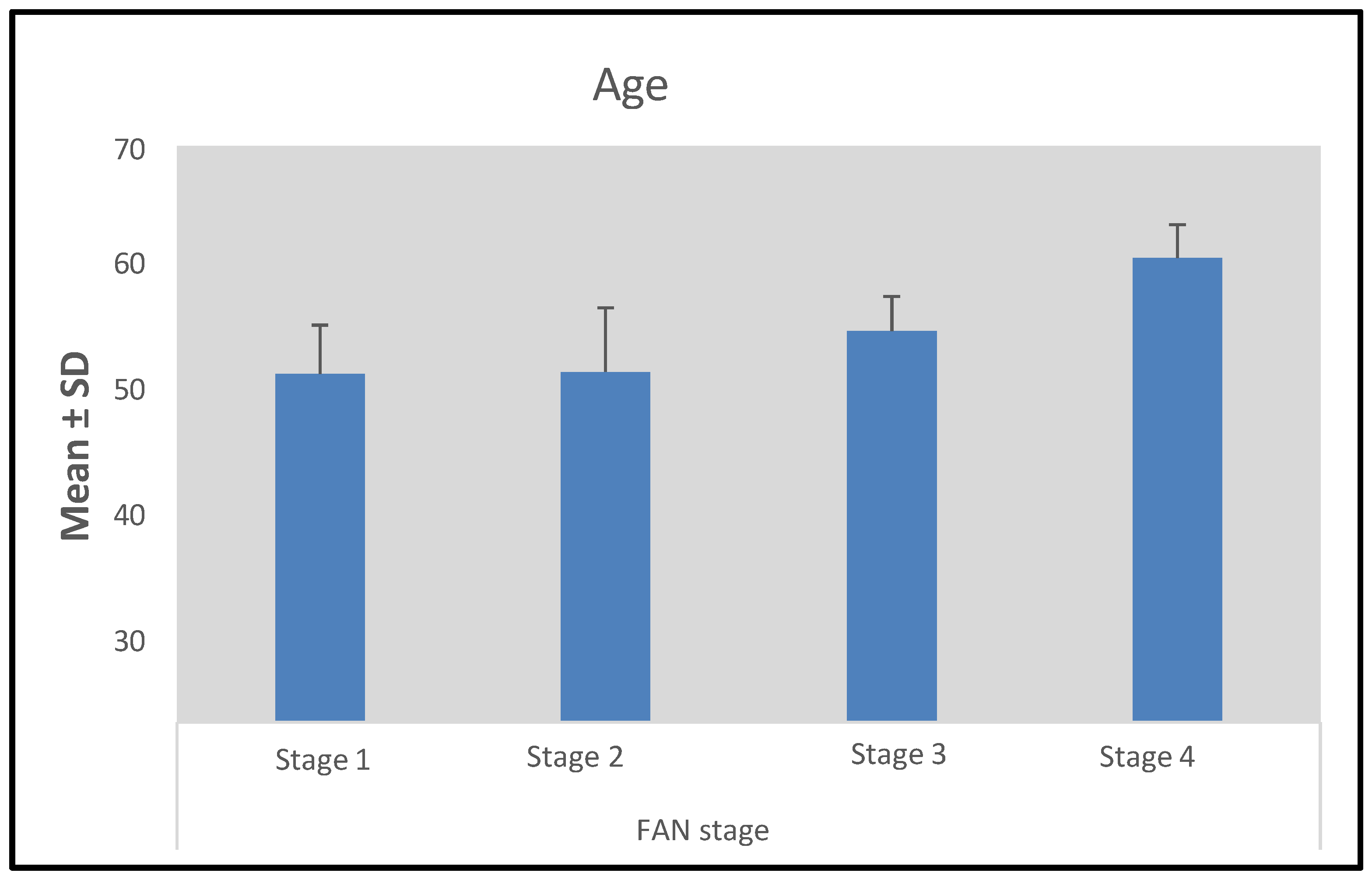 Preprints 151257 g004