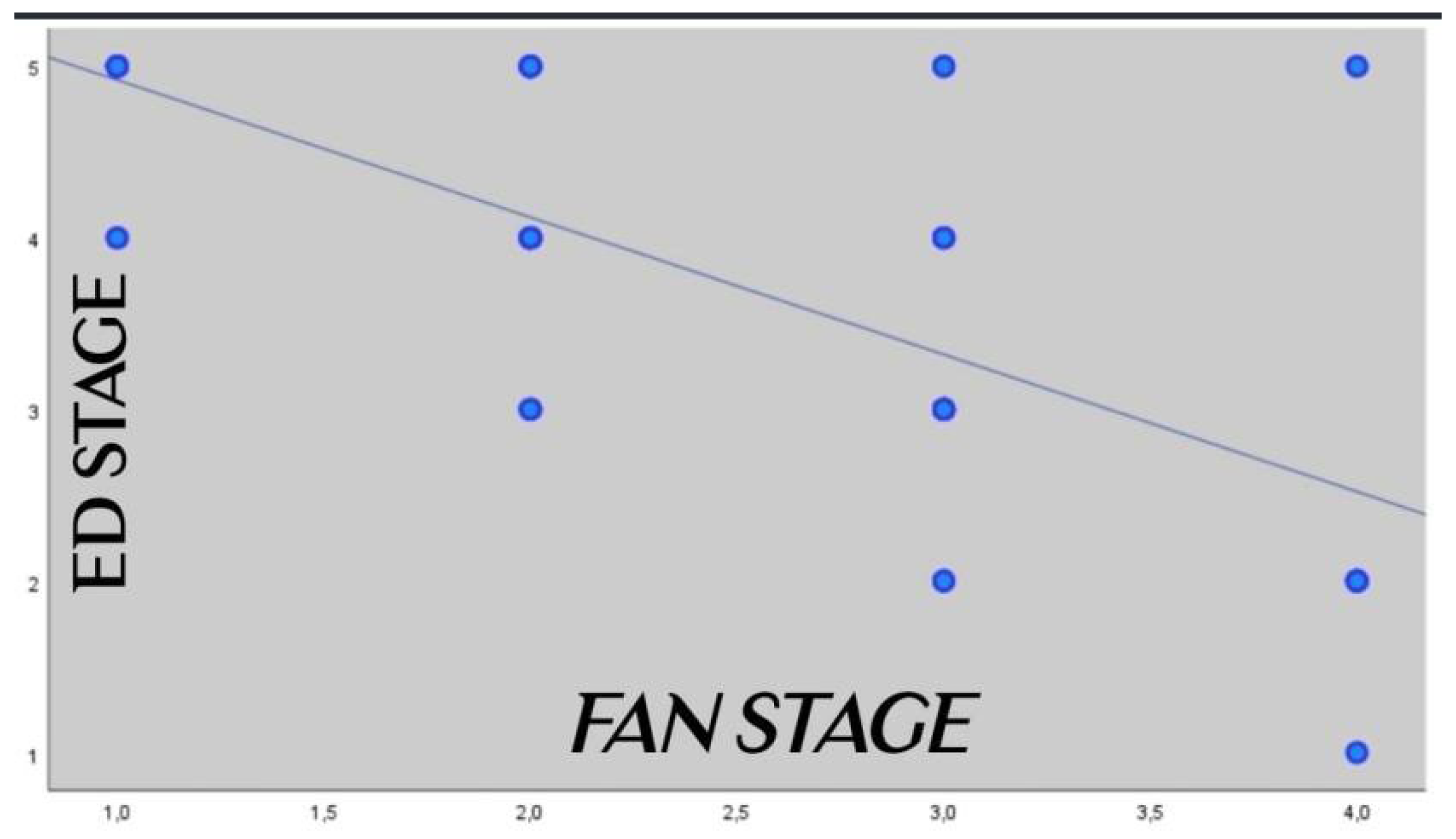 Preprints 151257 g005