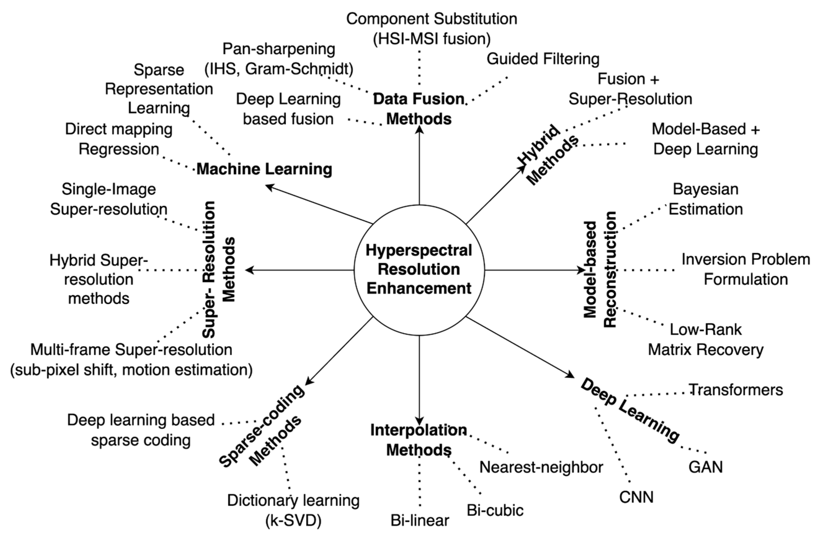 Preprints 155922 g001