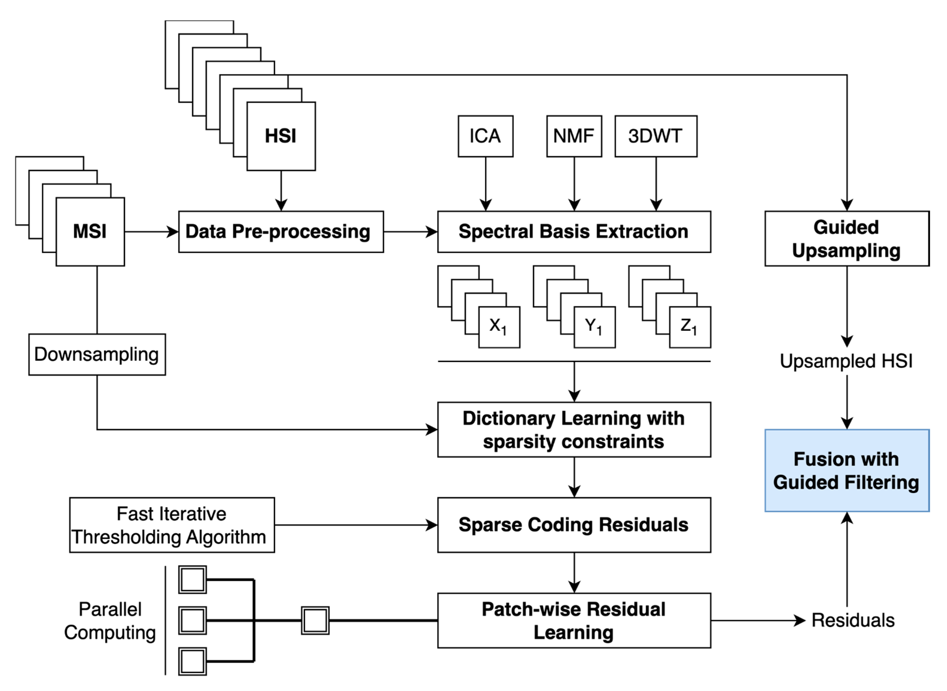 Preprints 155922 g003
