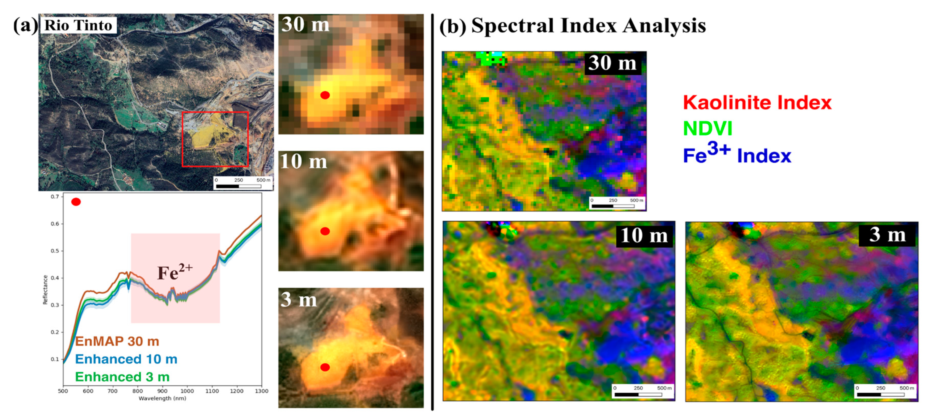 Preprints 155922 g007