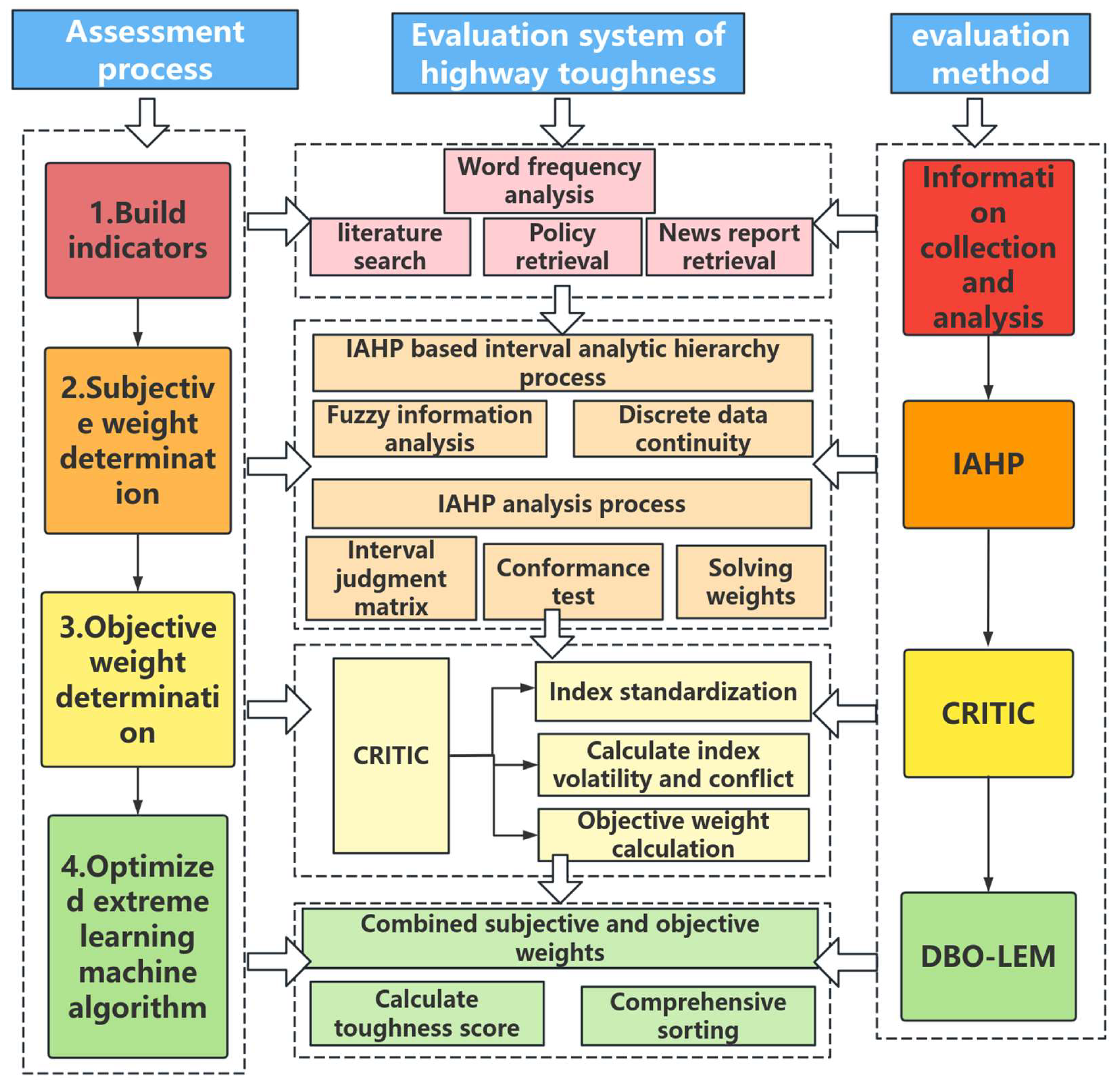 Preprints 146593 g001