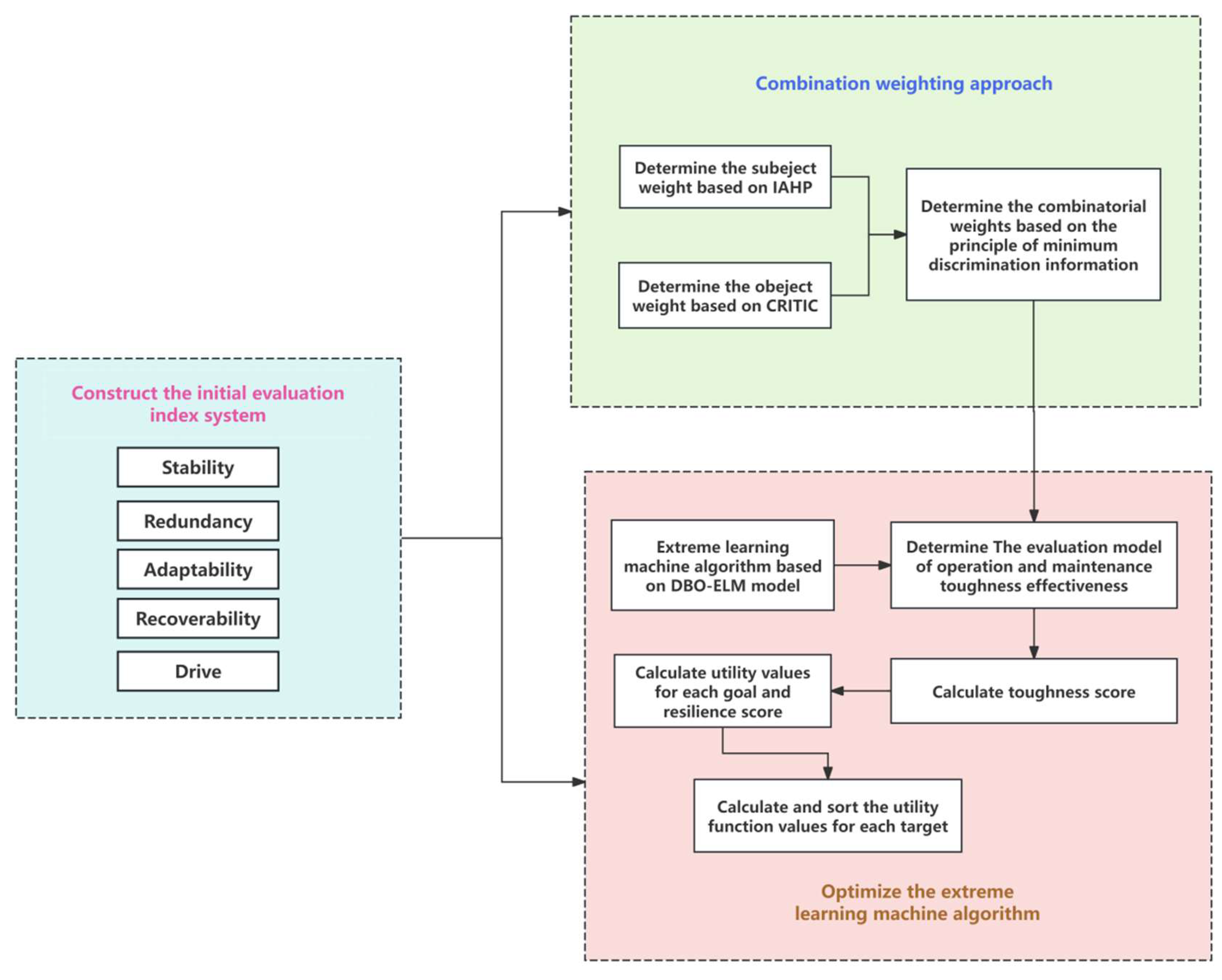 Preprints 146593 g002