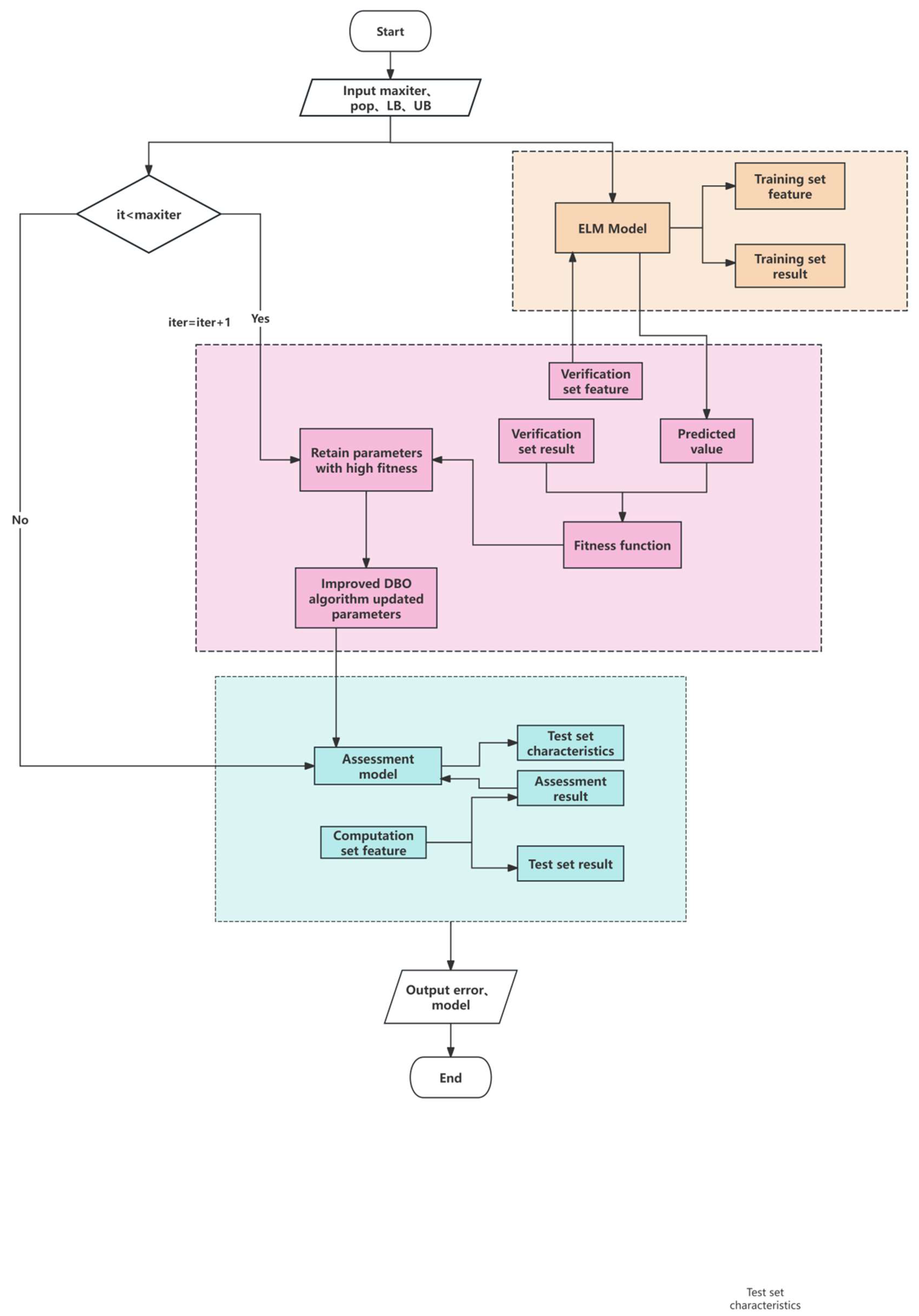Preprints 146593 g003