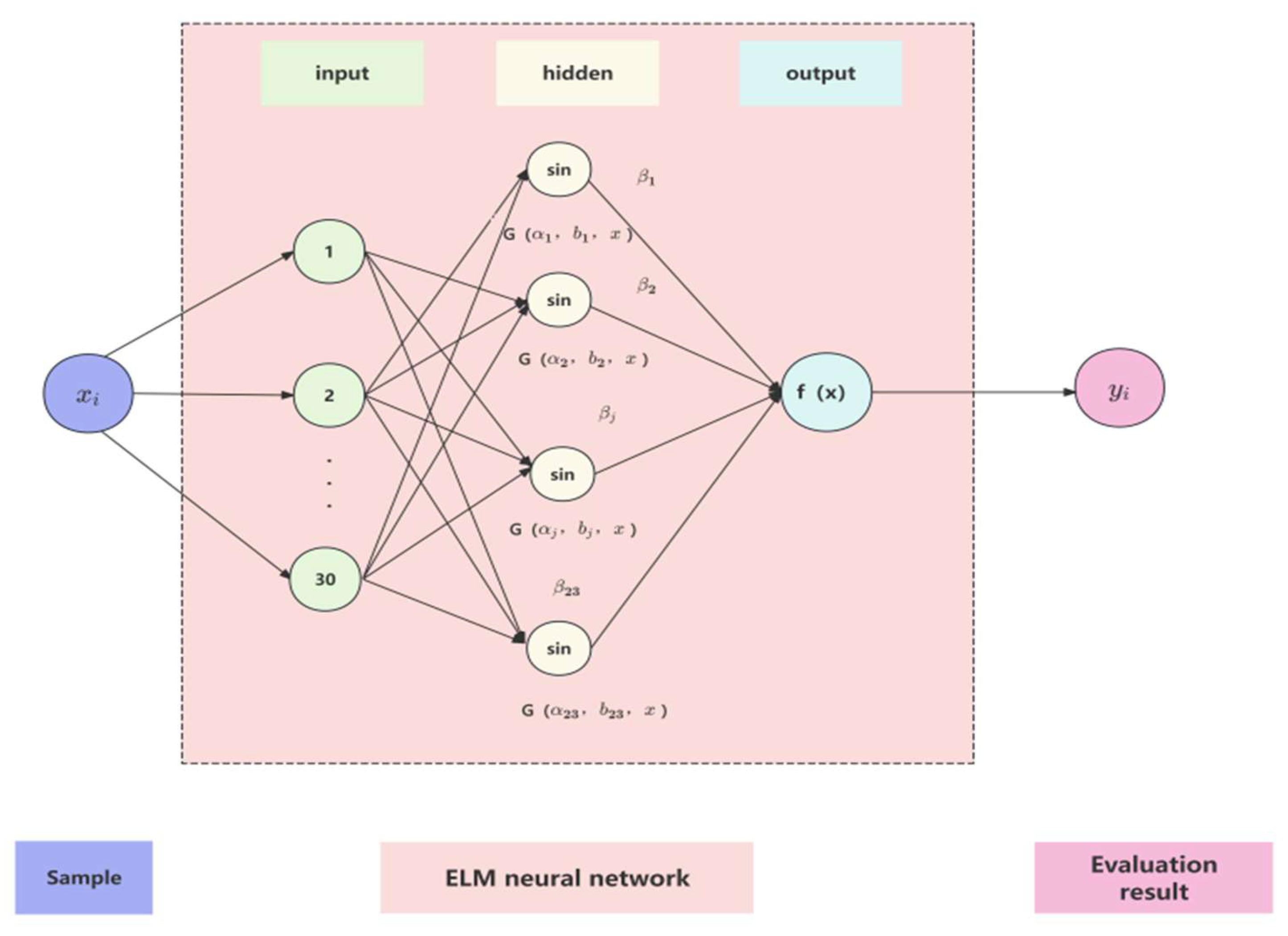 Preprints 146593 g004