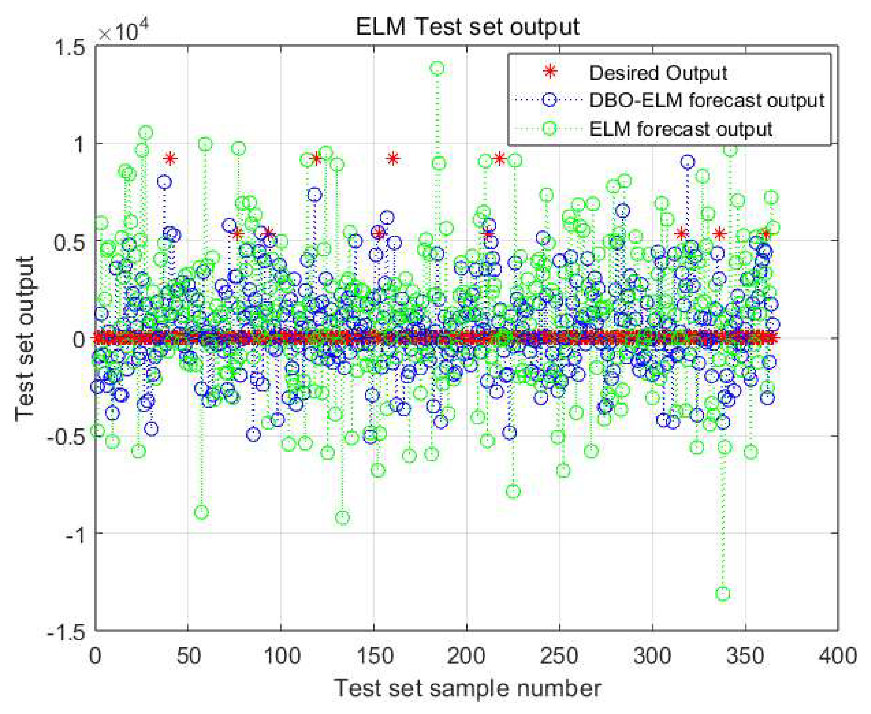 Preprints 146593 g007