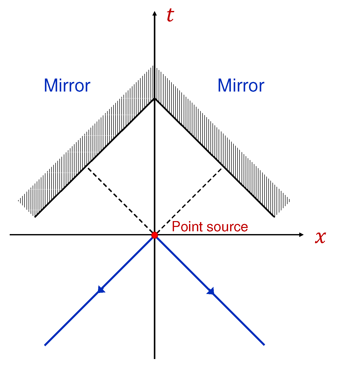 Preprints 142770 g001