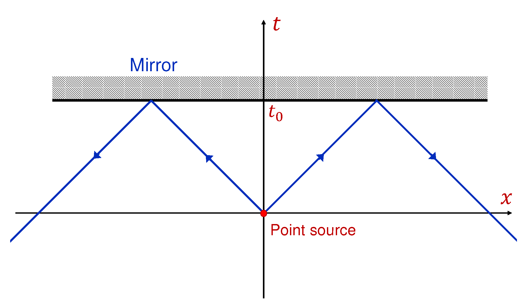 Preprints 142770 g002