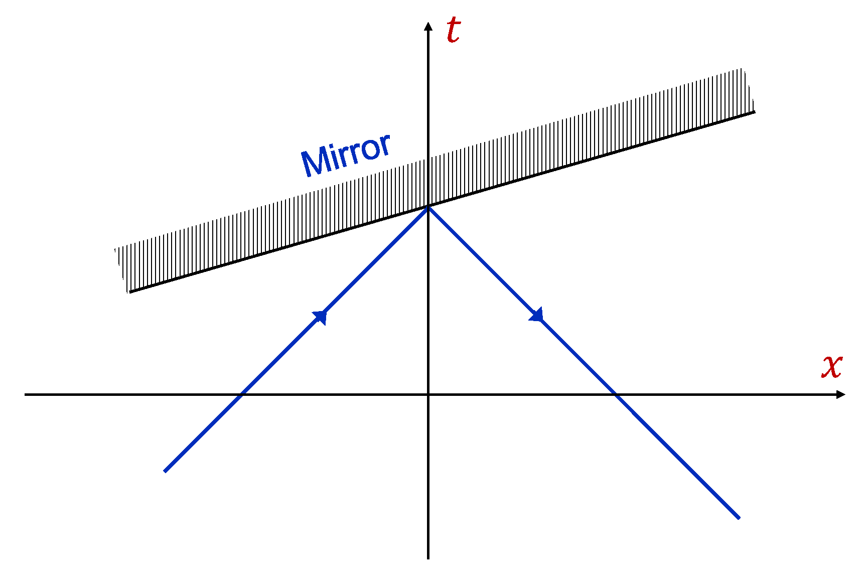 Preprints 142770 g003