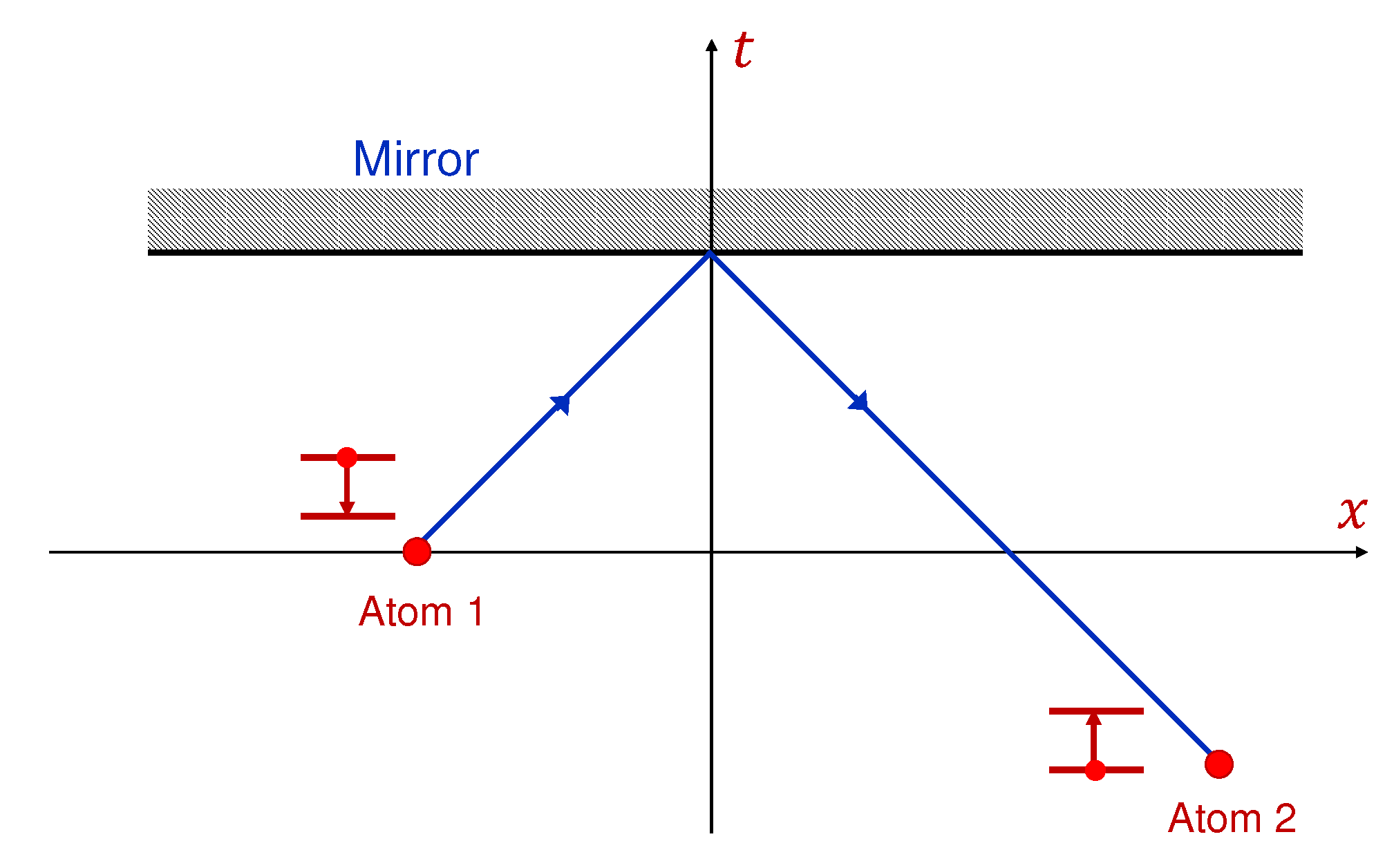 Preprints 142770 g004