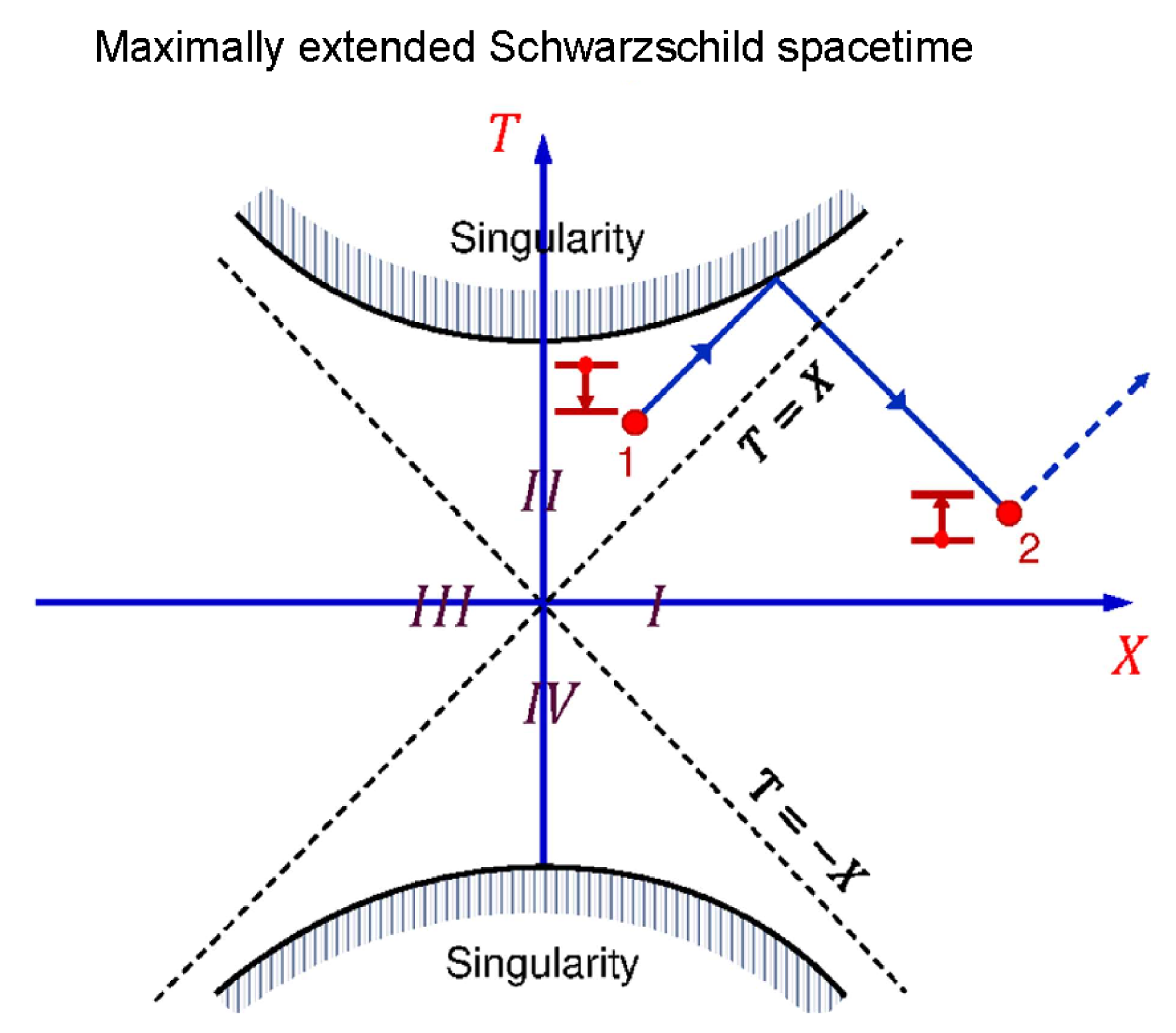 Preprints 142770 g005