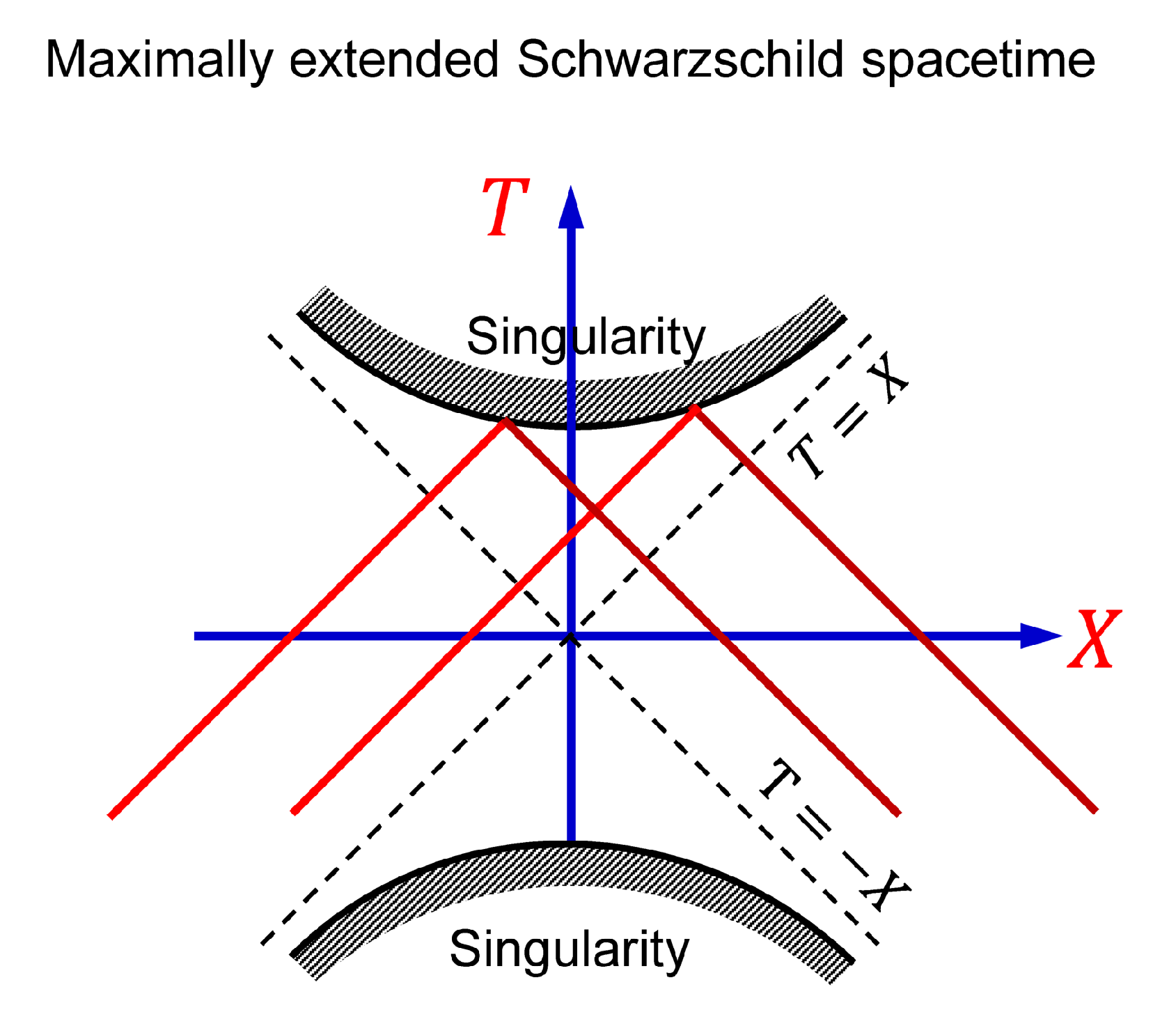 Preprints 142770 g006