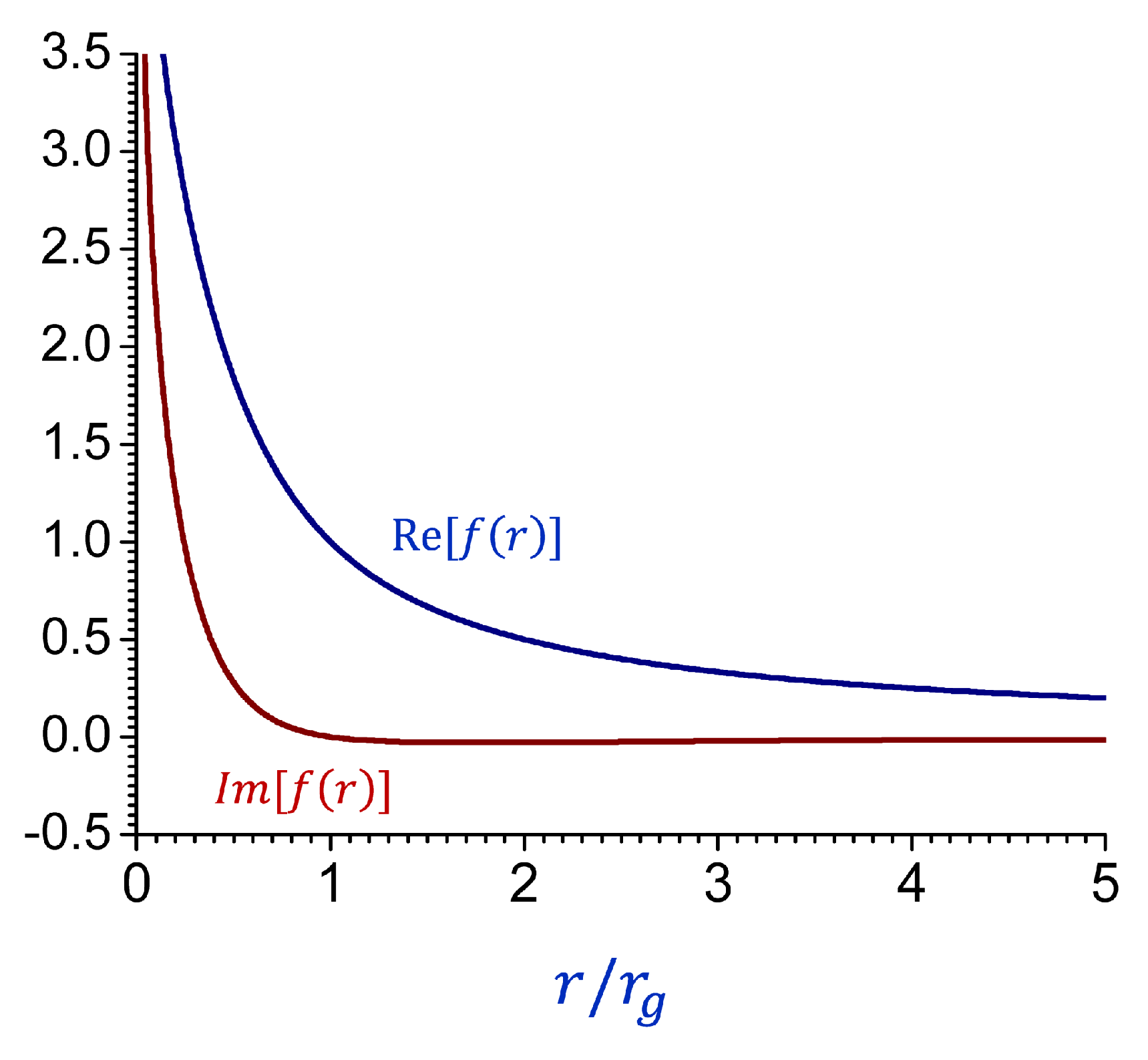 Preprints 142770 g008