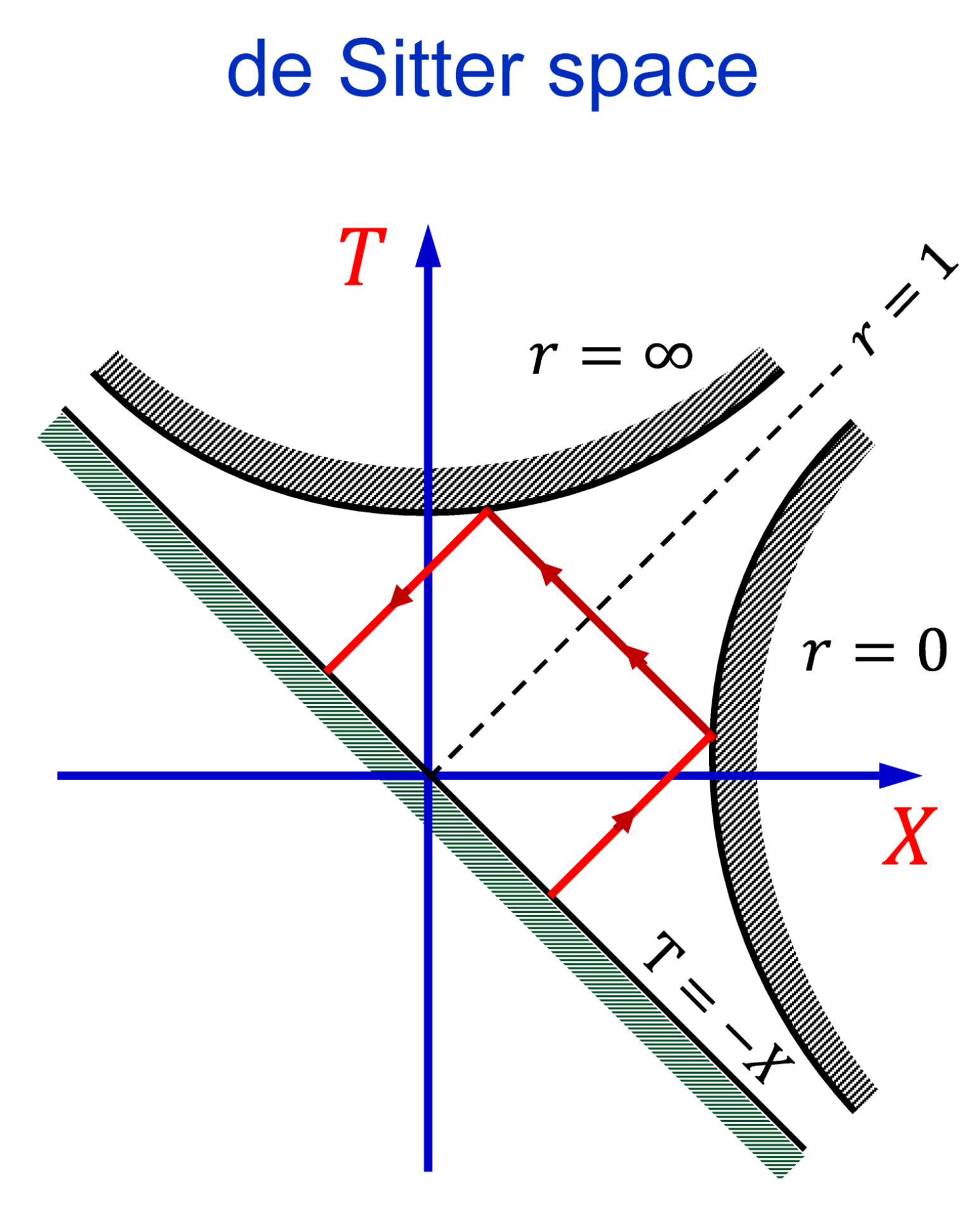 Preprints 142770 g009