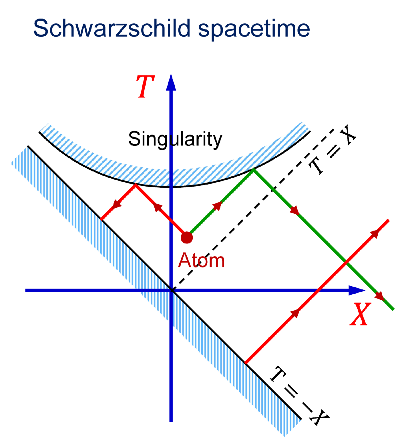 Preprints 142770 g010
