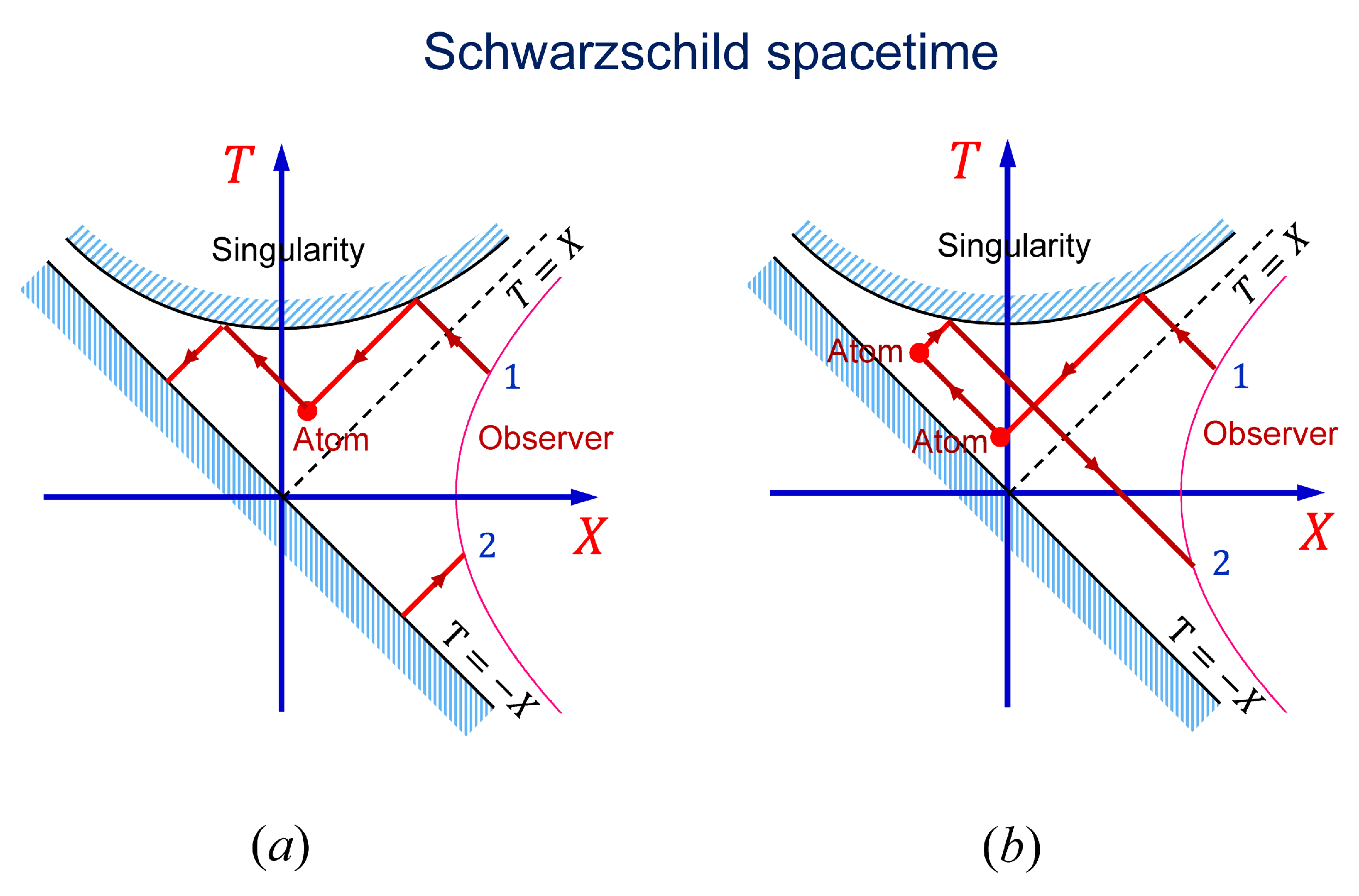 Preprints 142770 g011