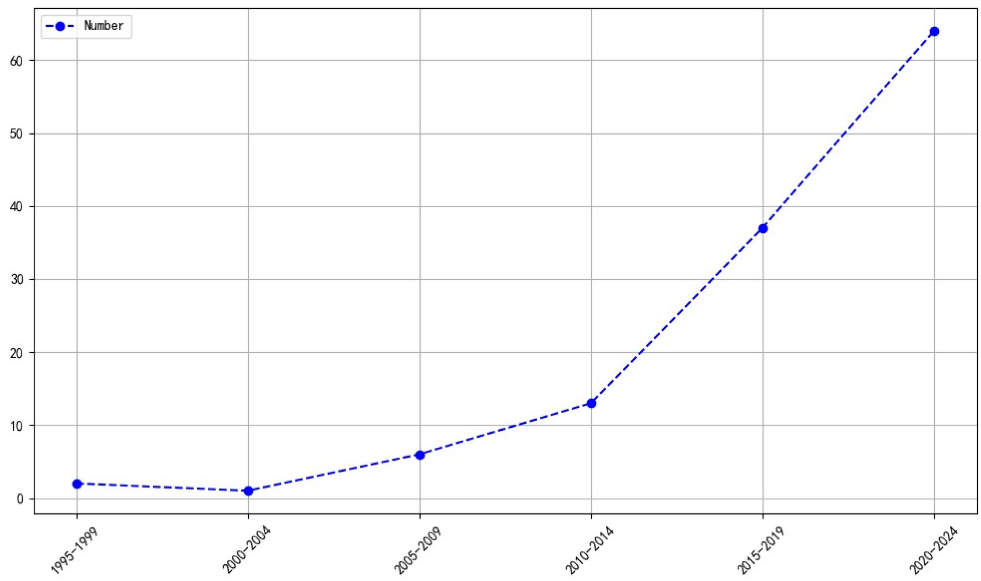 Preprints 117019 g003