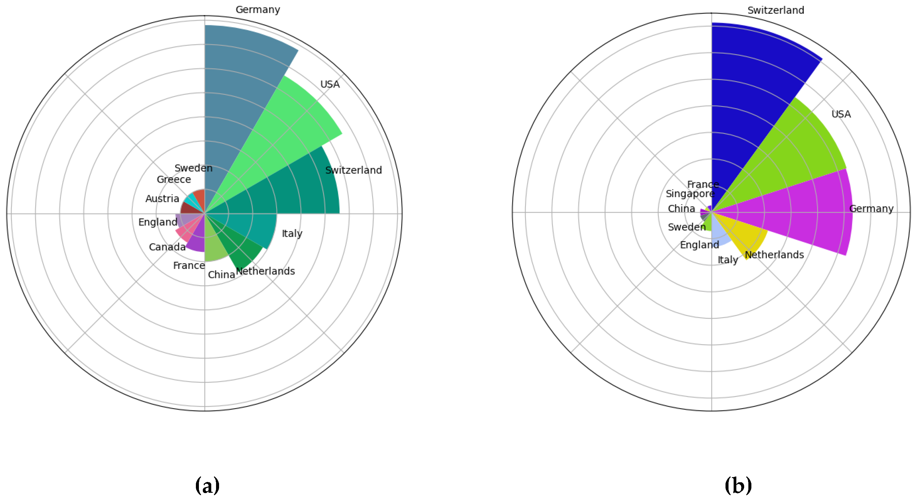 Preprints 117019 g004