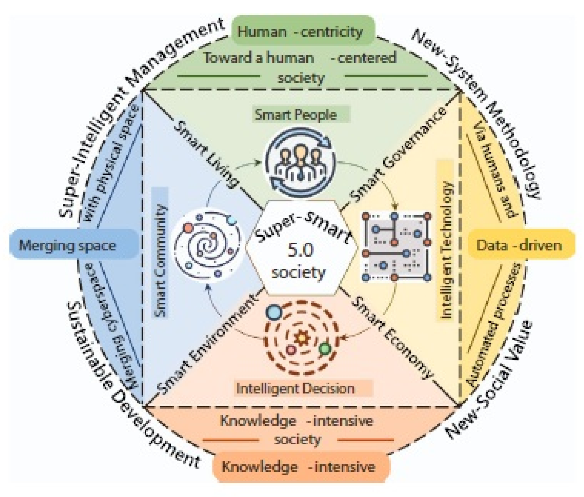 Preprints 210811 g001