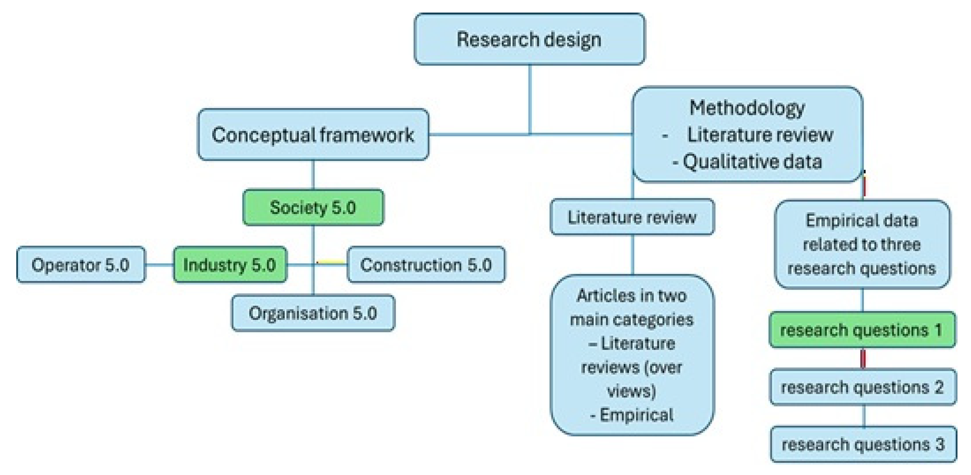 Preprints 210811 g003