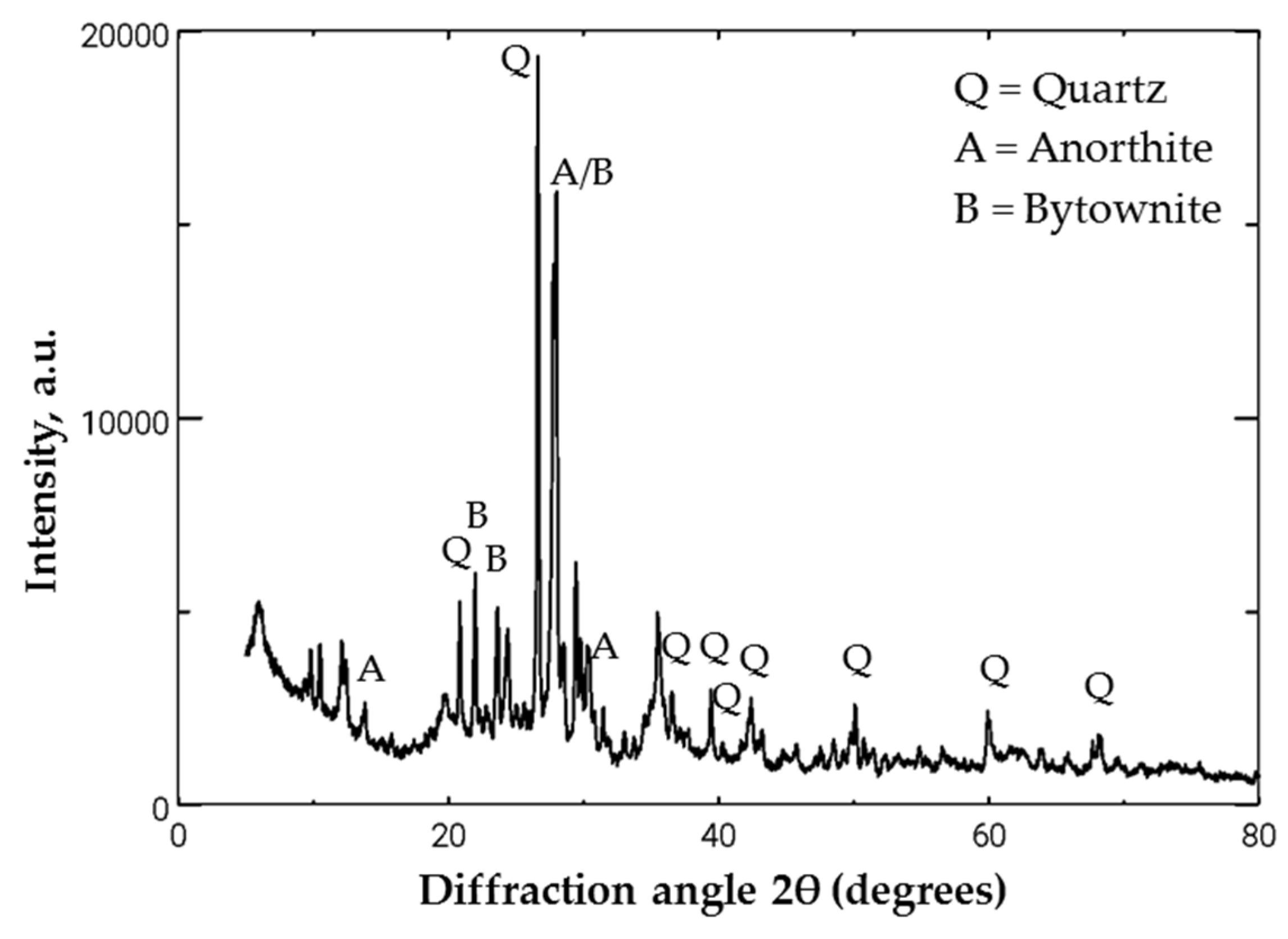 Preprints 91793 g001