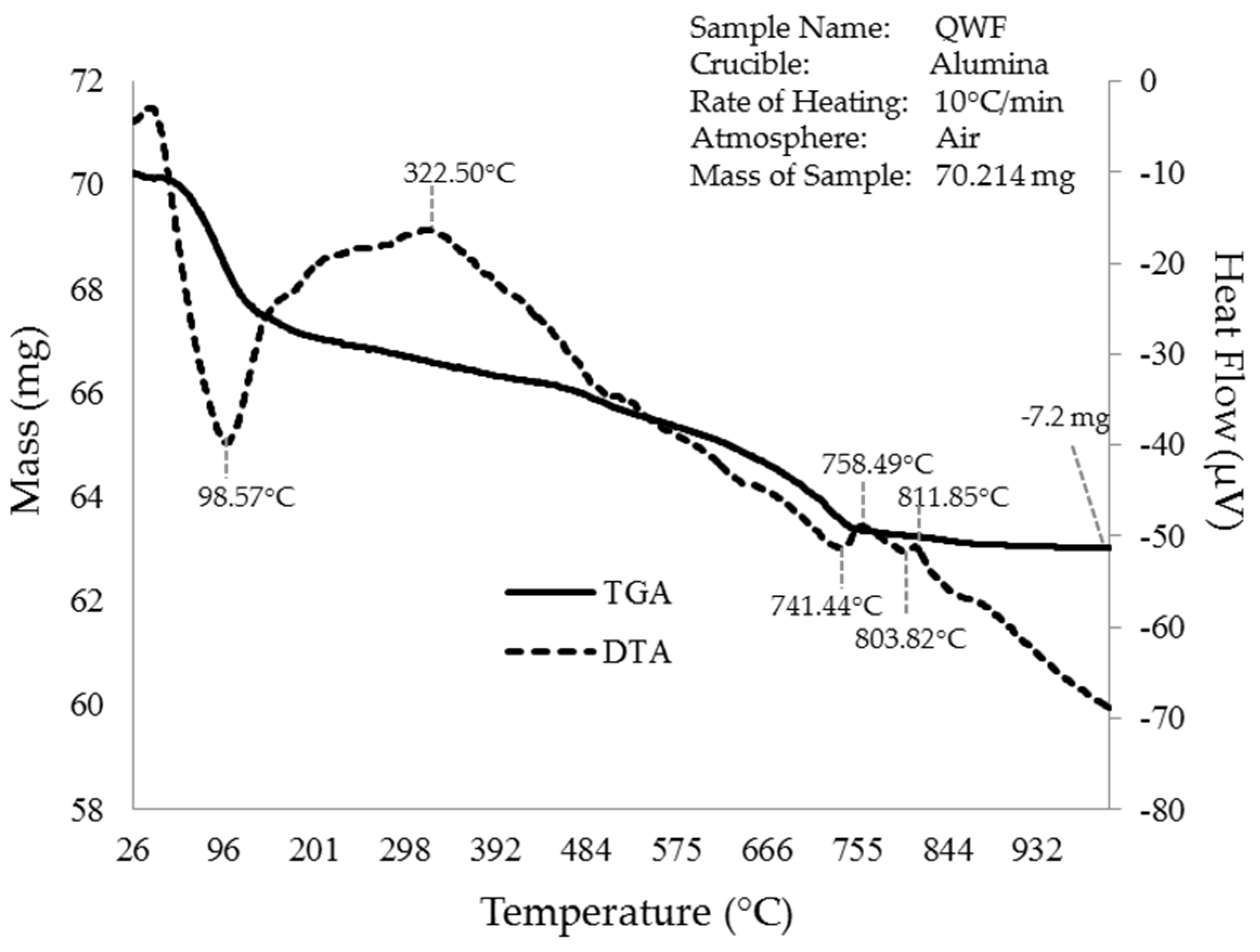 Preprints 91793 g003