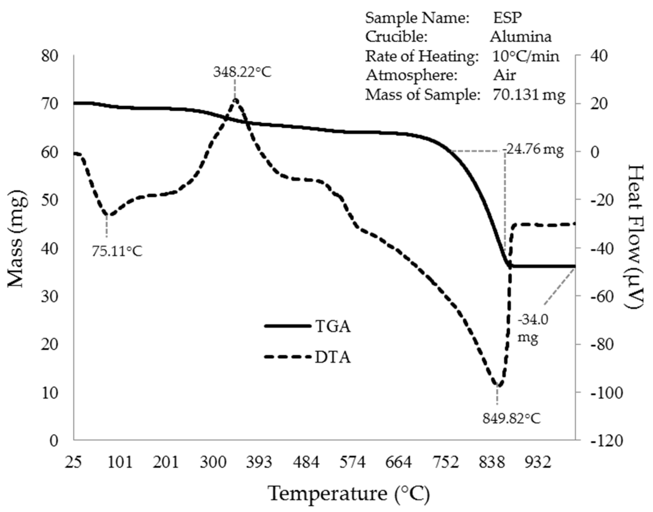 Preprints 91793 g004
