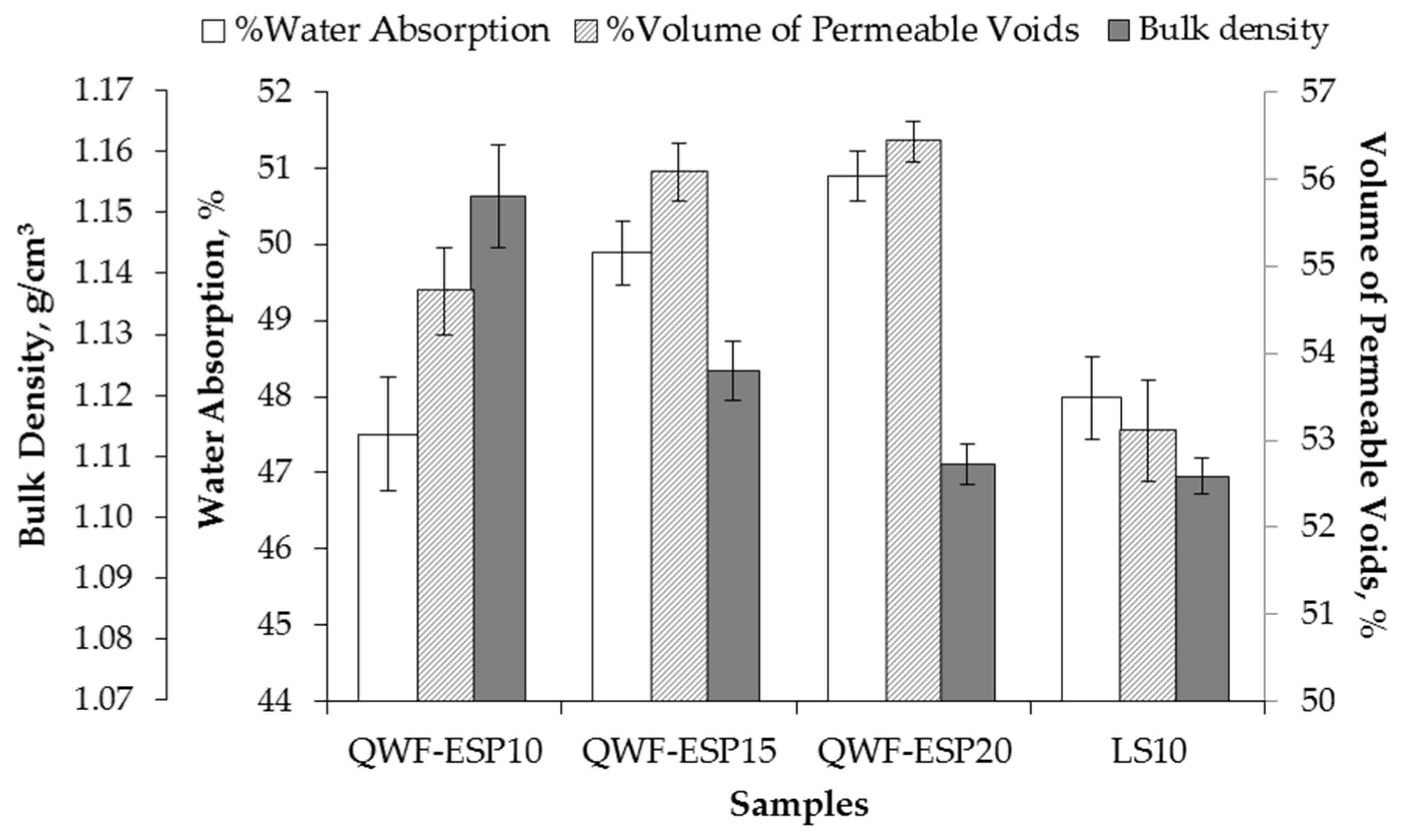 Preprints 91793 g005