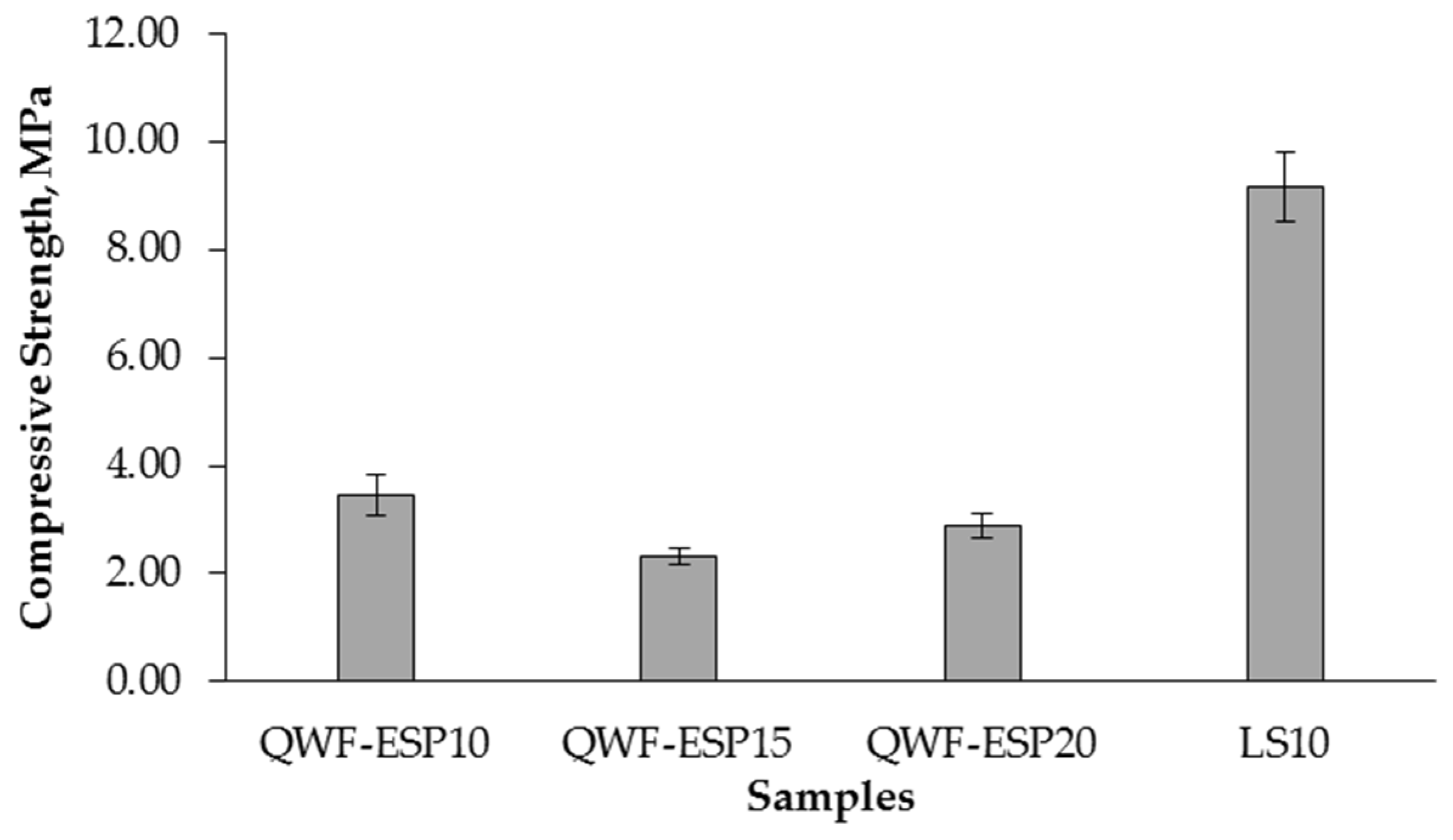 Preprints 91793 g006