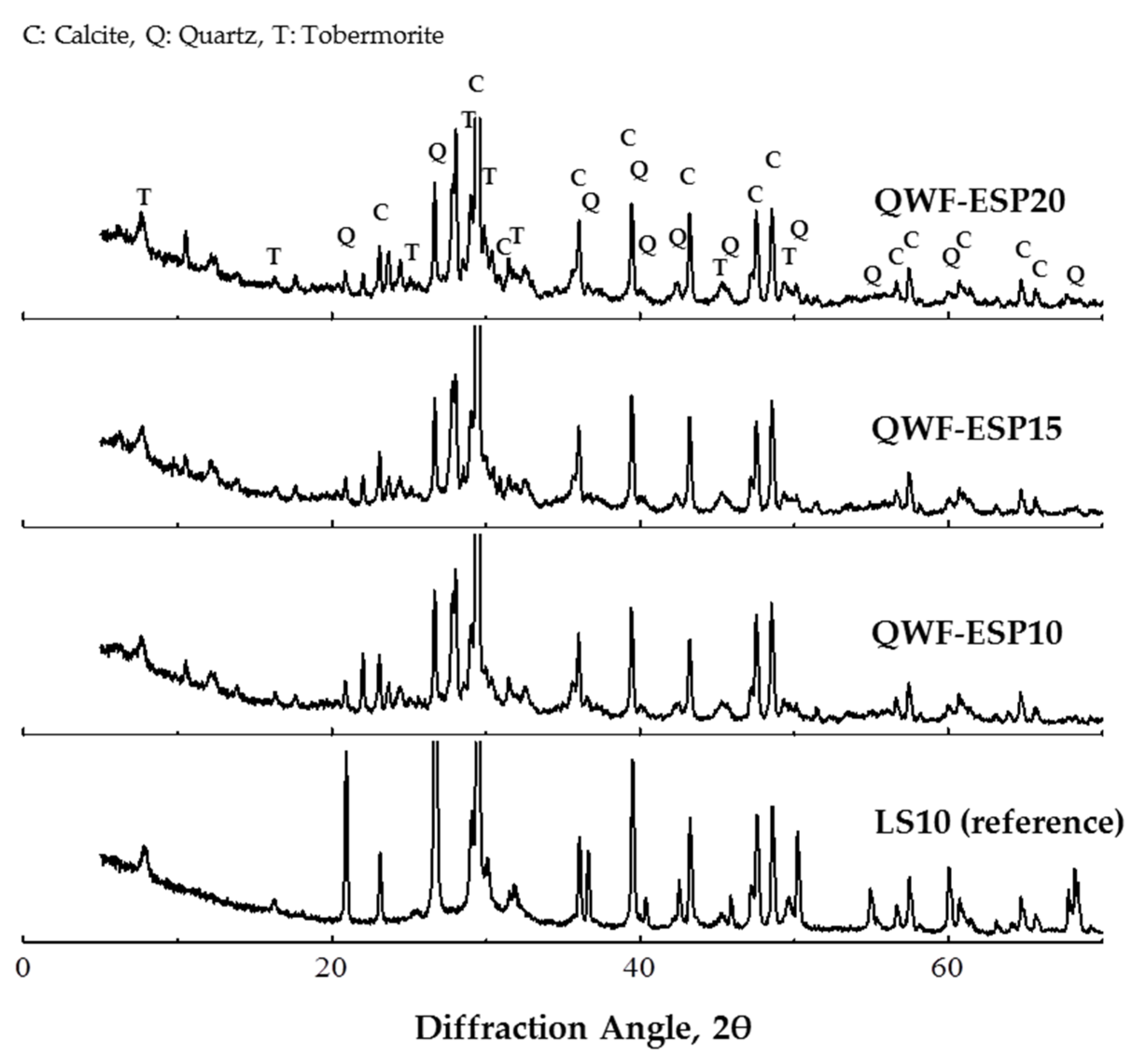 Preprints 91793 g007