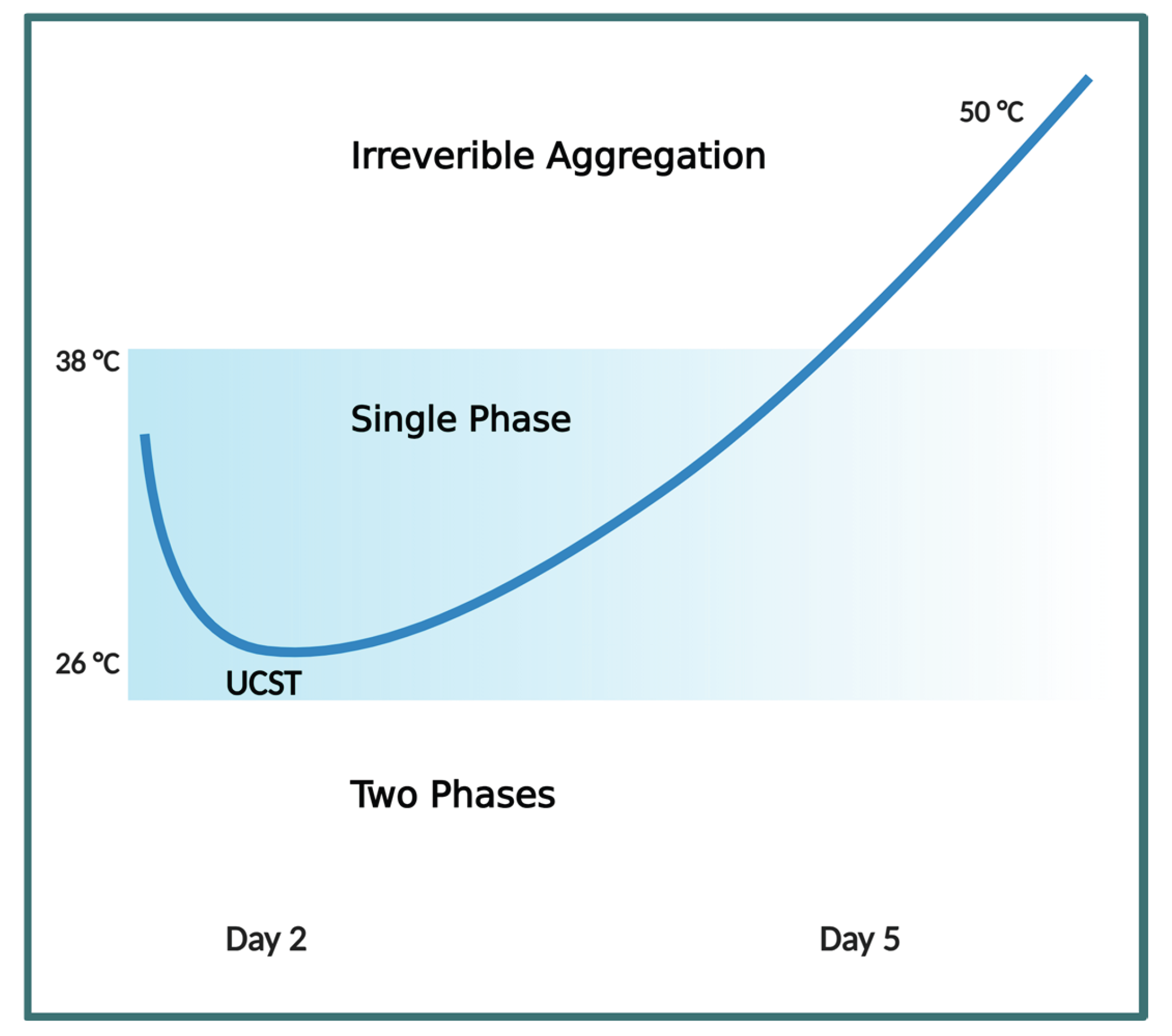 Preprints 179458 g003