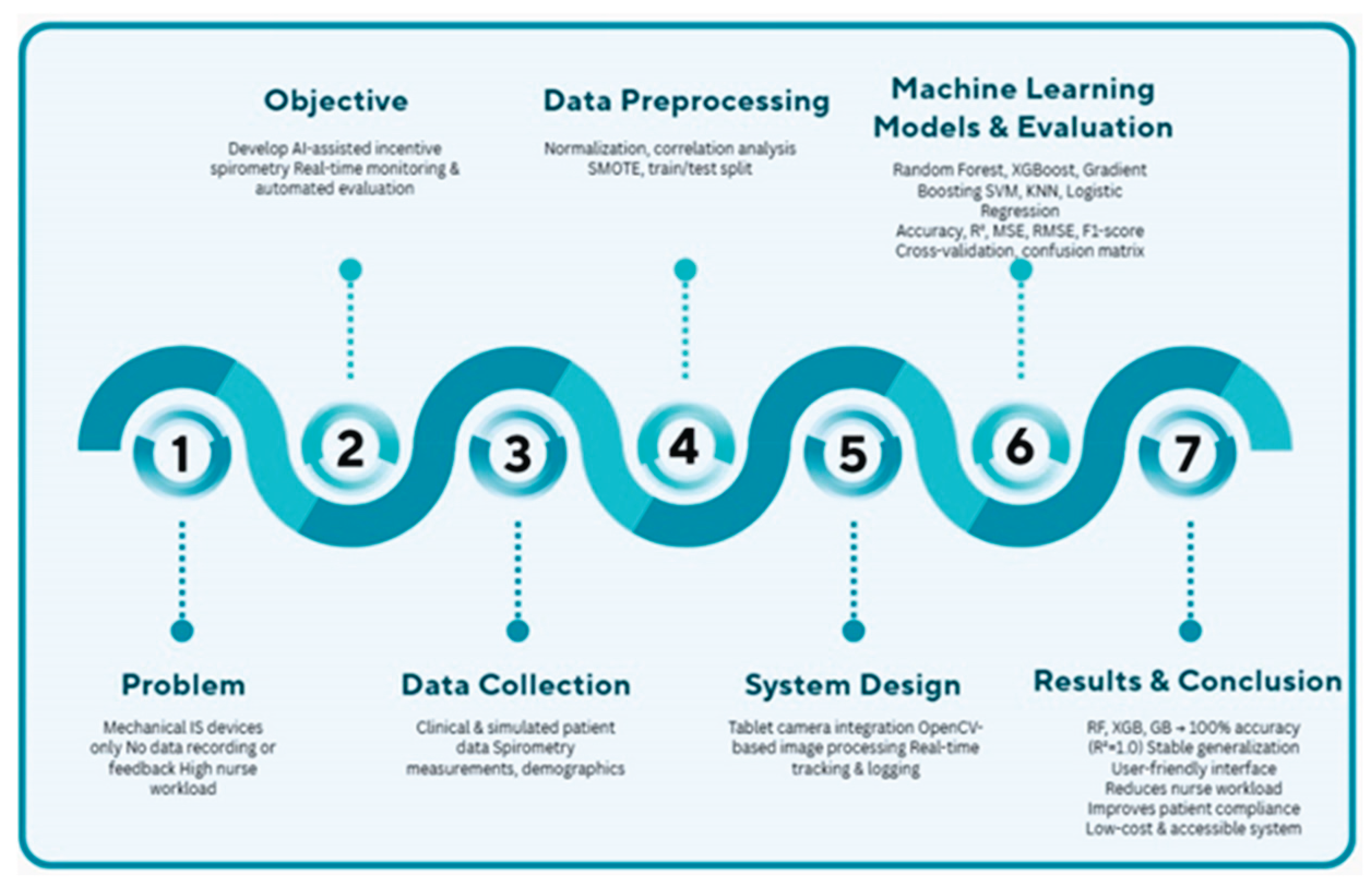 Preprints 177223 g001