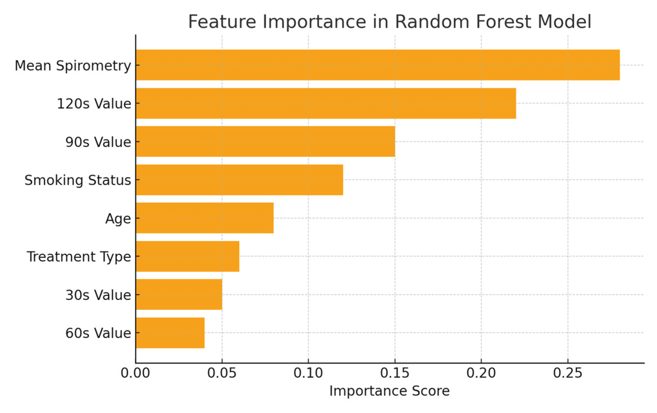 Preprints 177223 g003