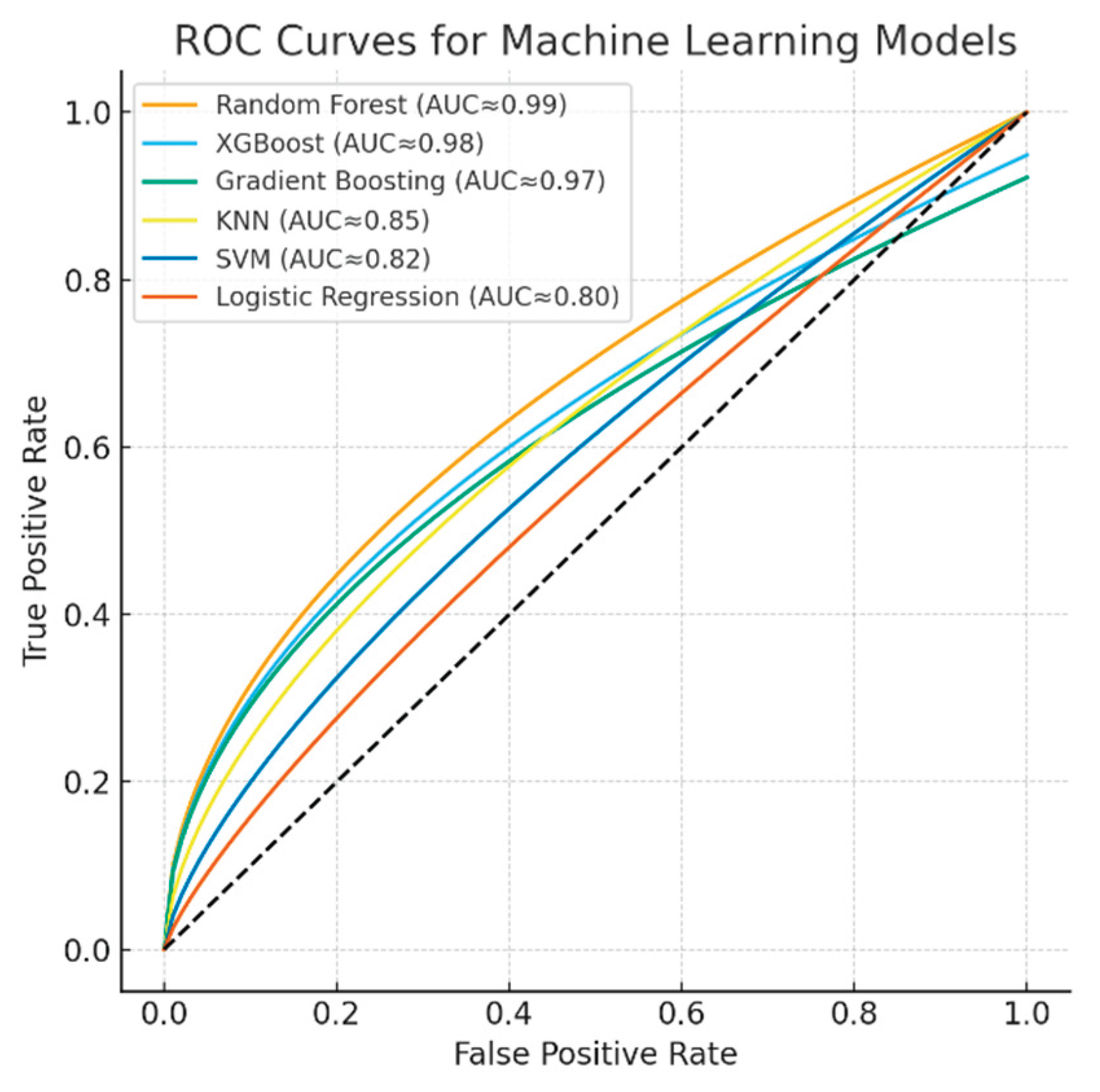 Preprints 177223 g005