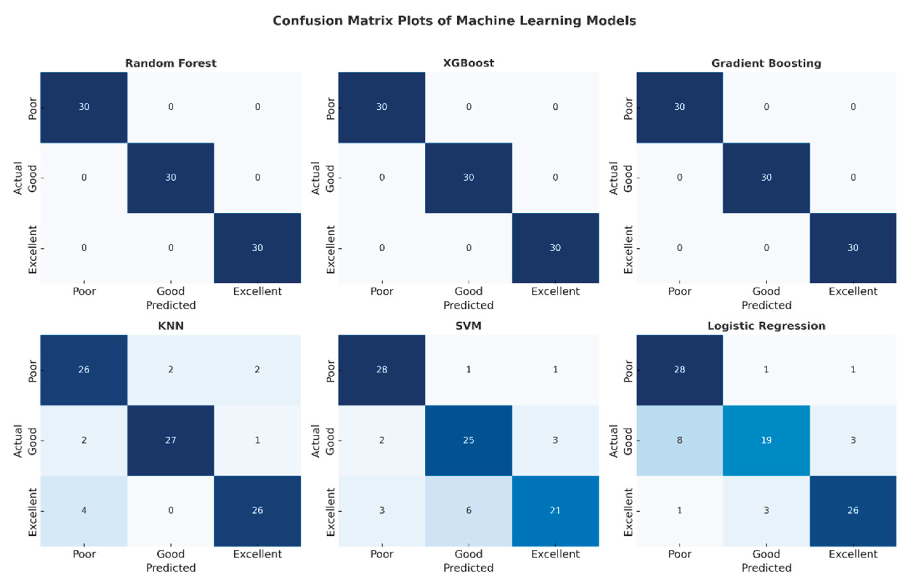Preprints 177223 g006