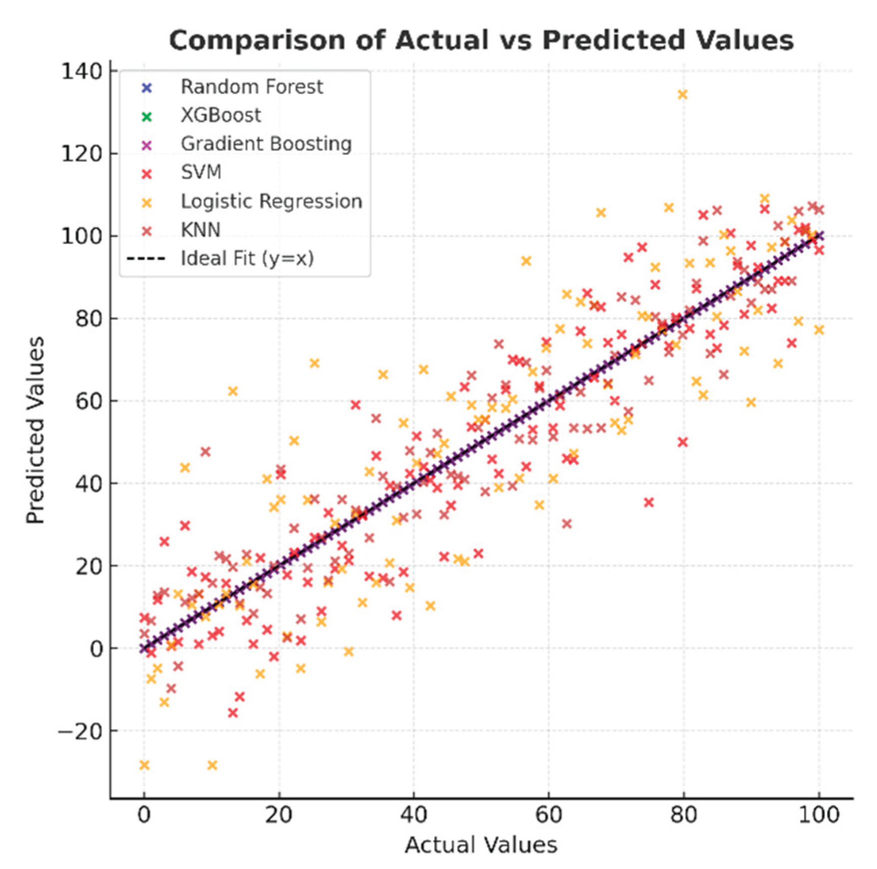Preprints 177223 g008