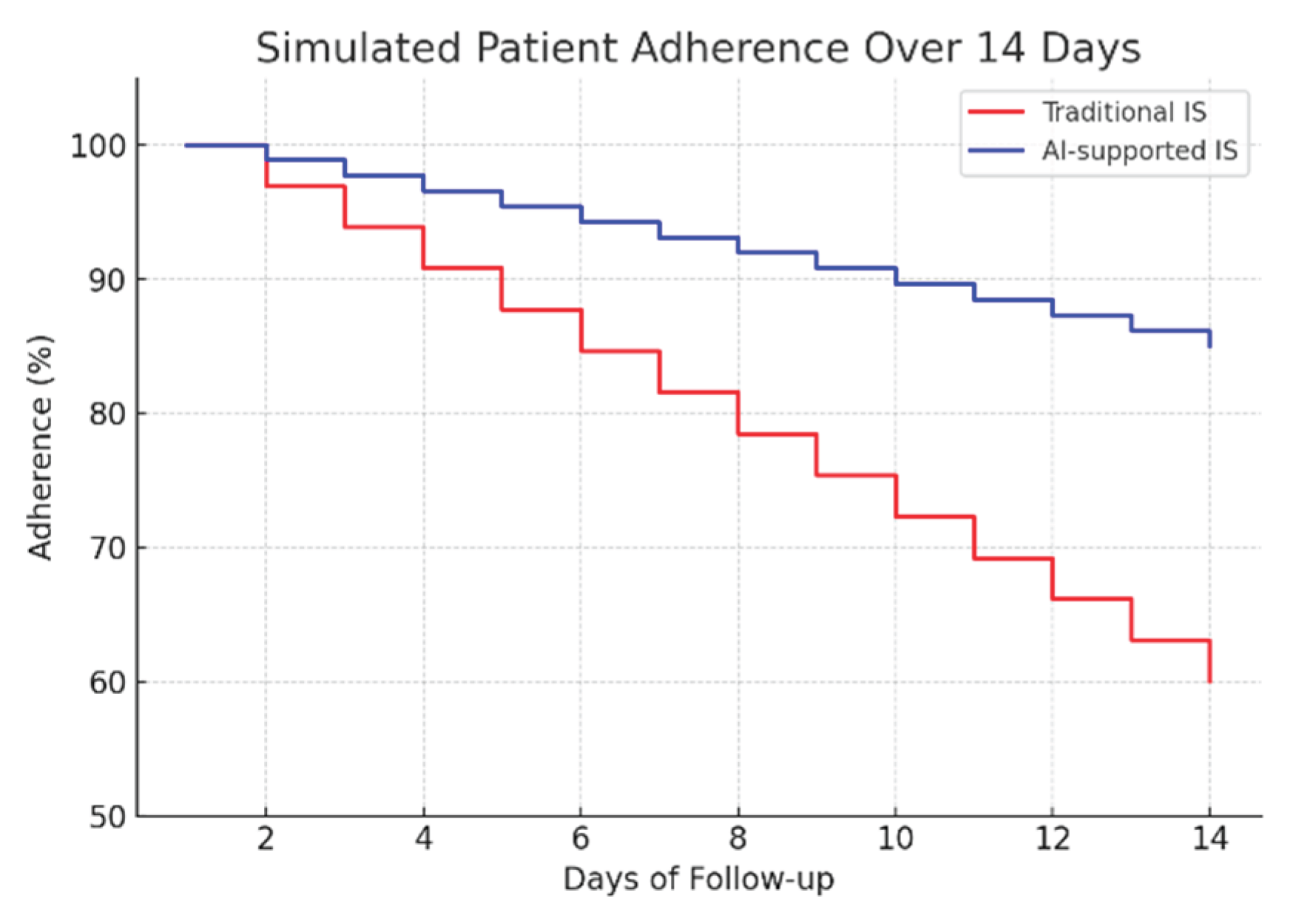 Preprints 177223 g010